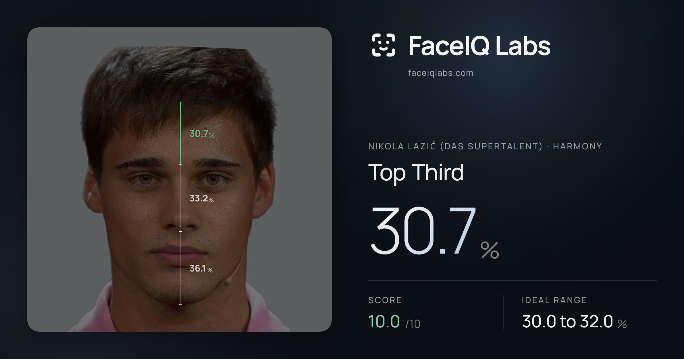 Nikola Lazić (Das Supertalent) Top Third: 30.7%, drawn on the photo