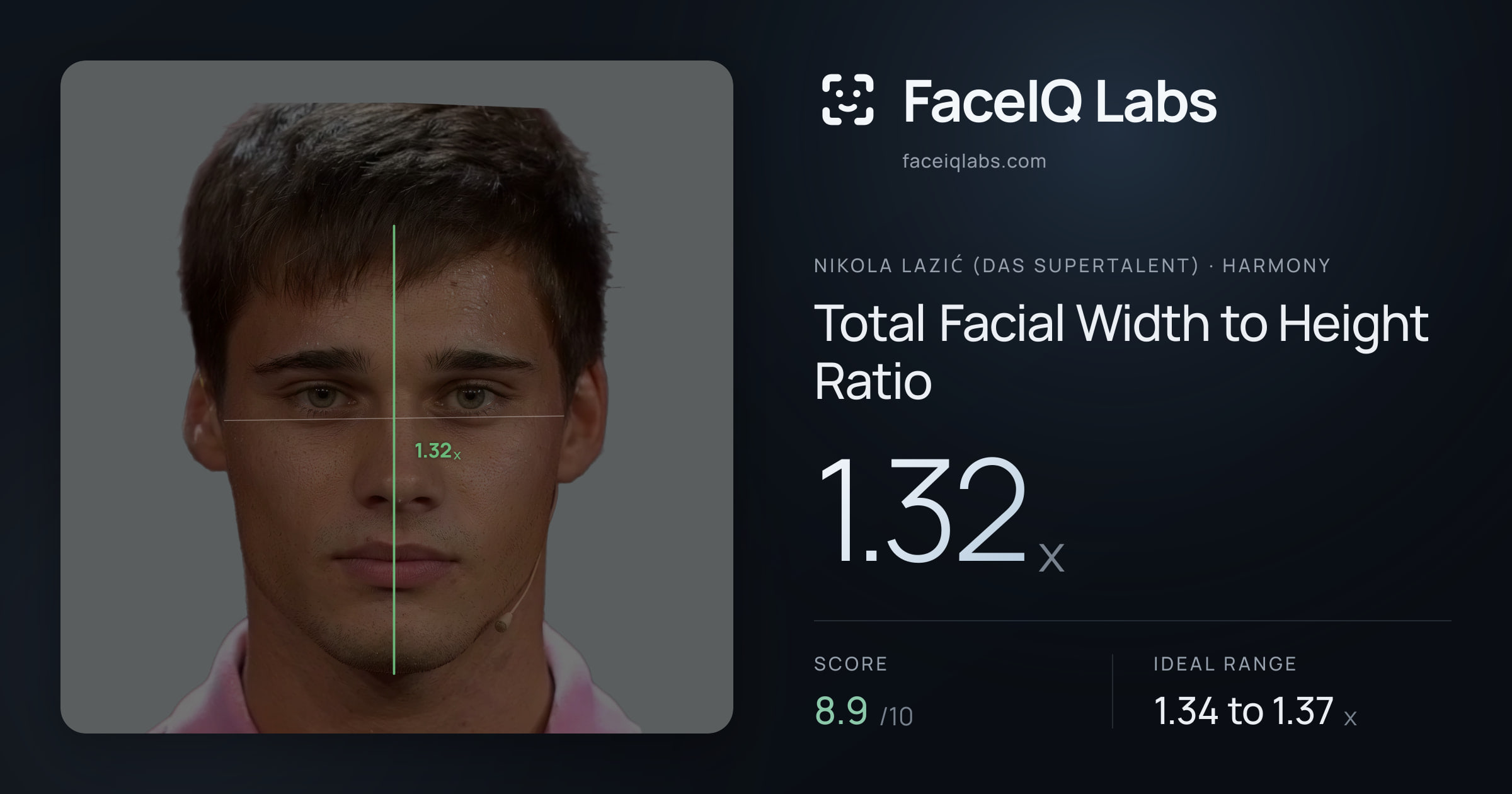 Nikola Lazić (Das Supertalent) Total Facial Width to Height Ratio: 1.32x, drawn on the photo