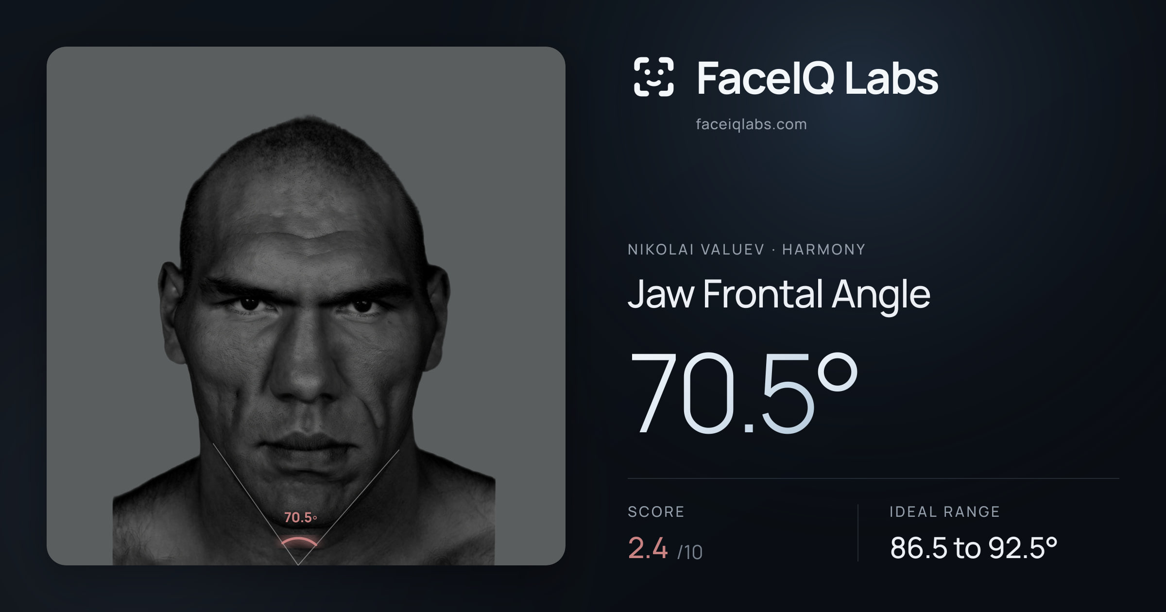 Nikolai Valuev Jaw Frontal Angle: 70.5°, drawn on the photo