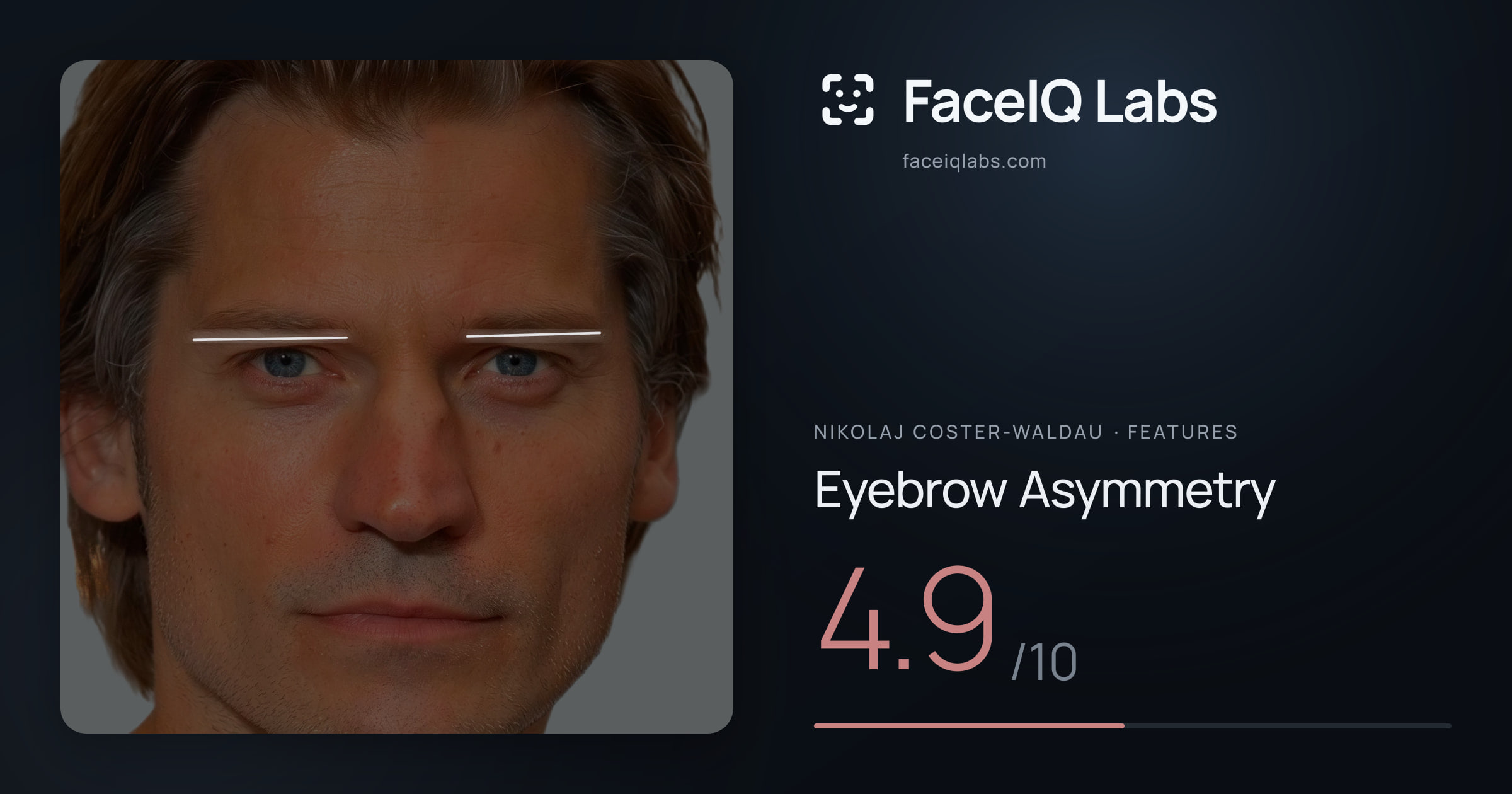 Nikolaj Coster-Waldau Eyebrow Asymmetry: 4.9/10, drawn on the photo