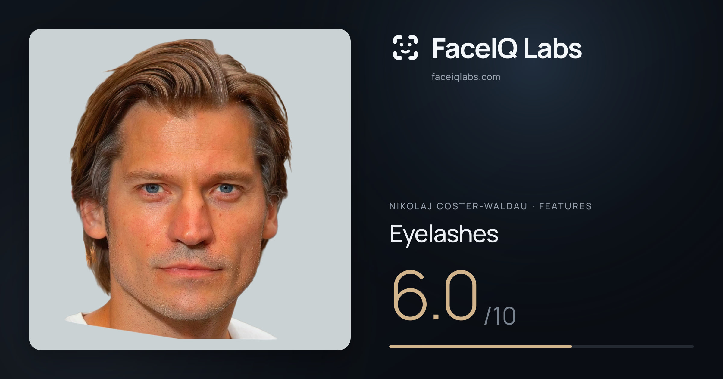 Nikolaj Coster-Waldau Eyelashes: 6.0/10, drawn on the photo