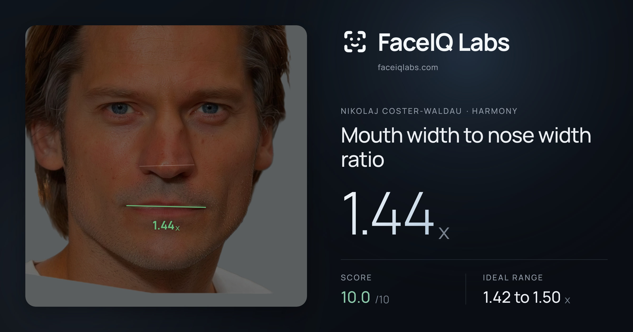 Nikolaj Coster-Waldau Mouth width to nose width ratio: 1.44x, drawn on the photo