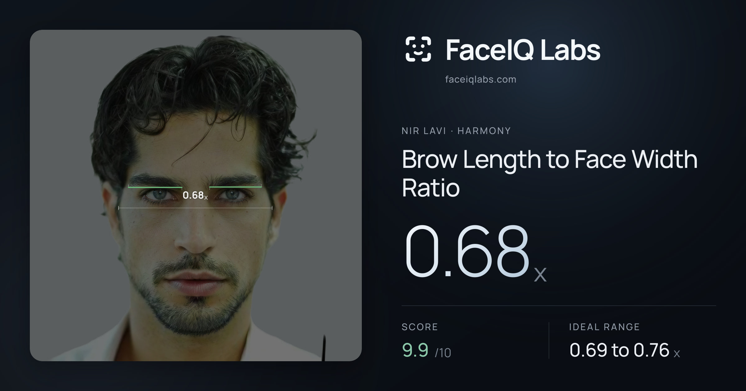 Nir Lavi Brow Length to Face Width Ratio: 0.68x, drawn on the photo