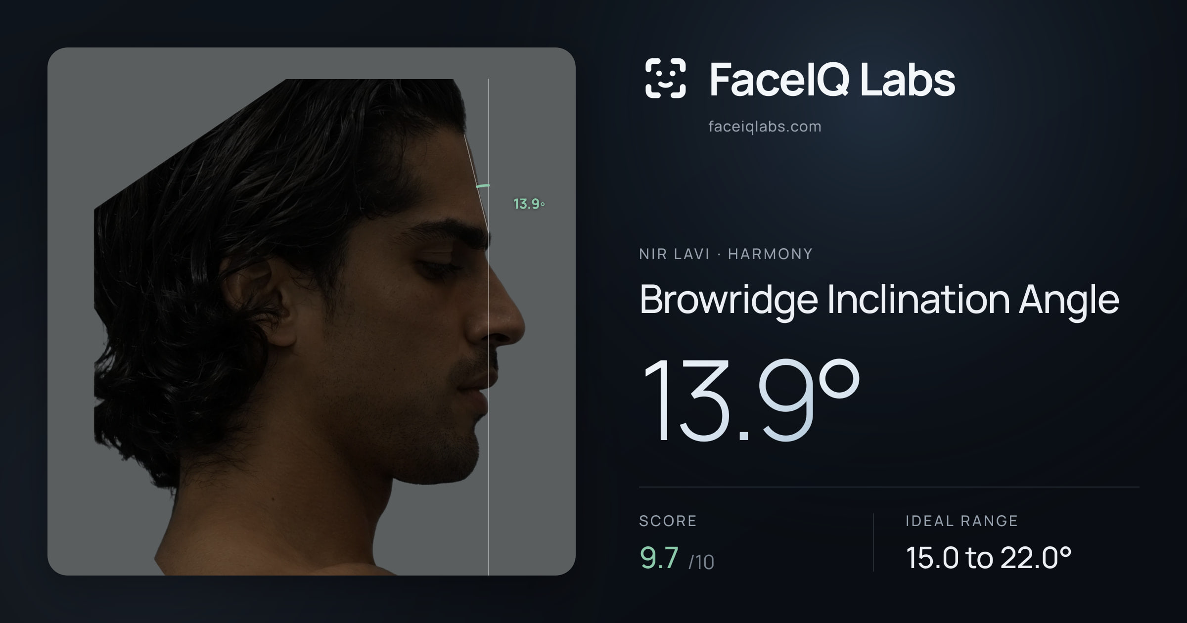 Nir Lavi Browridge Inclination Angle: 13.9°, drawn on the photo