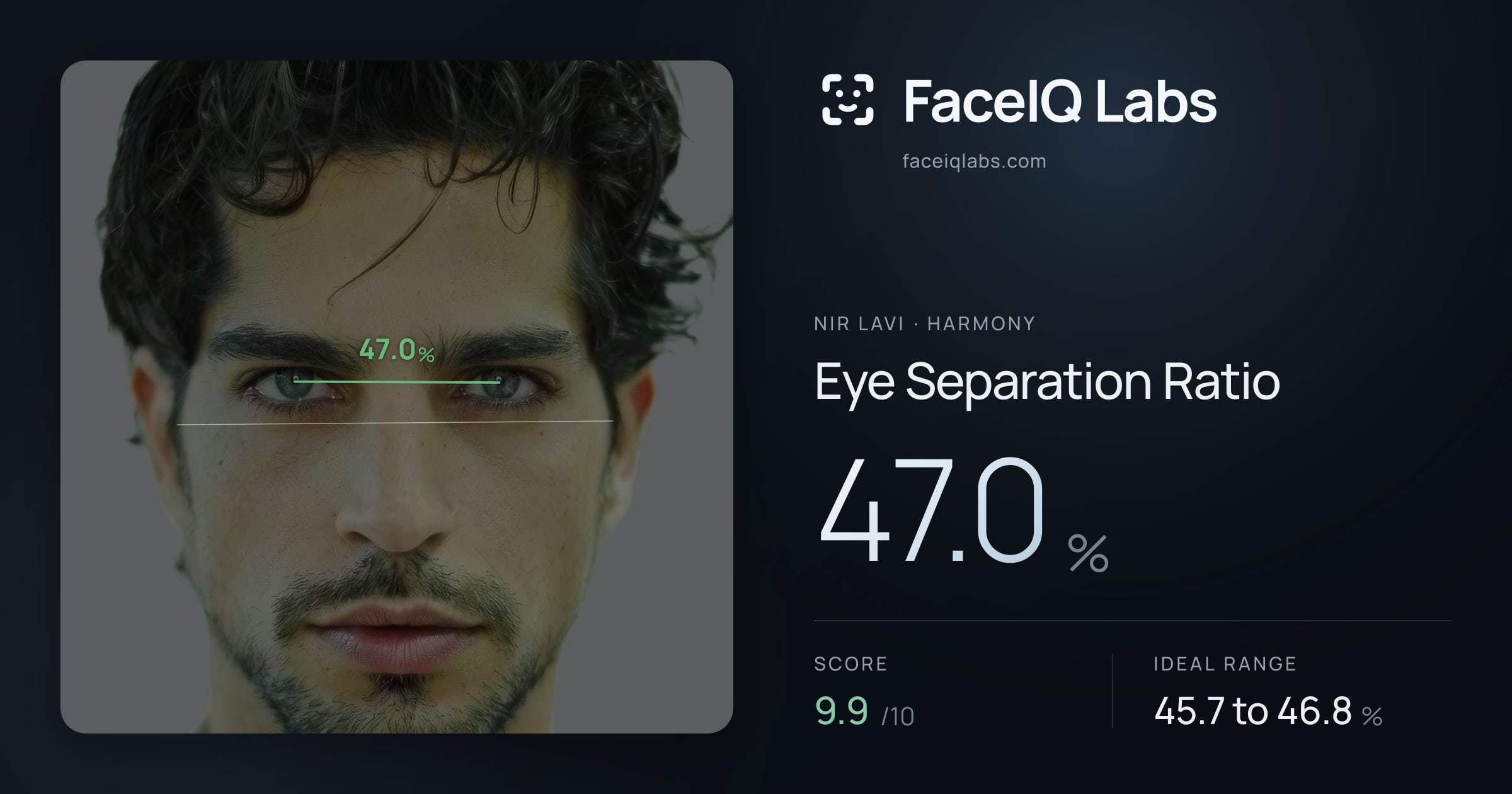 Nir Lavi Eye Separation Ratio: 47.0%, drawn on the photo