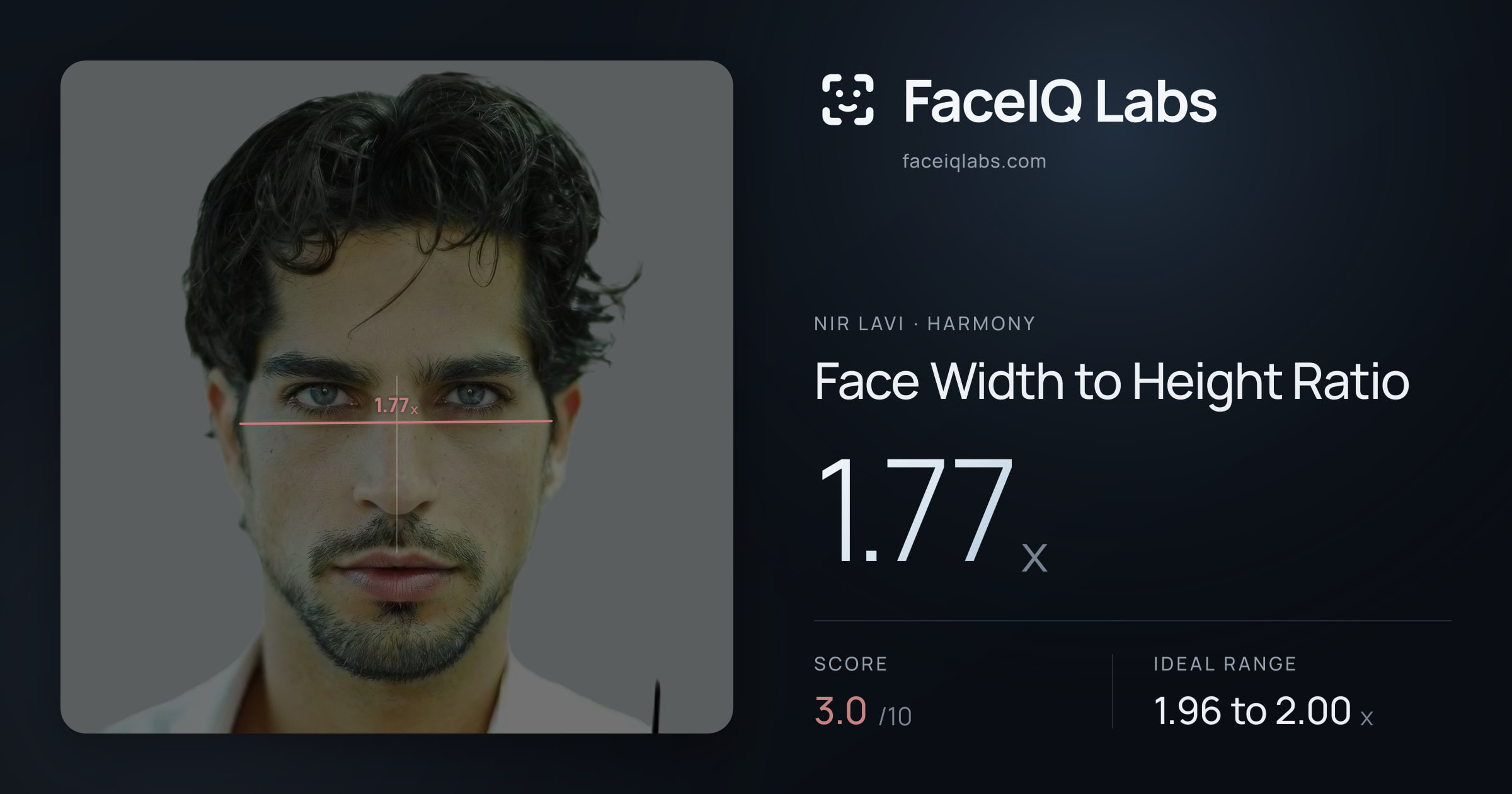 Nir Lavi Face Width to Height Ratio: 1.77x, drawn on the photo