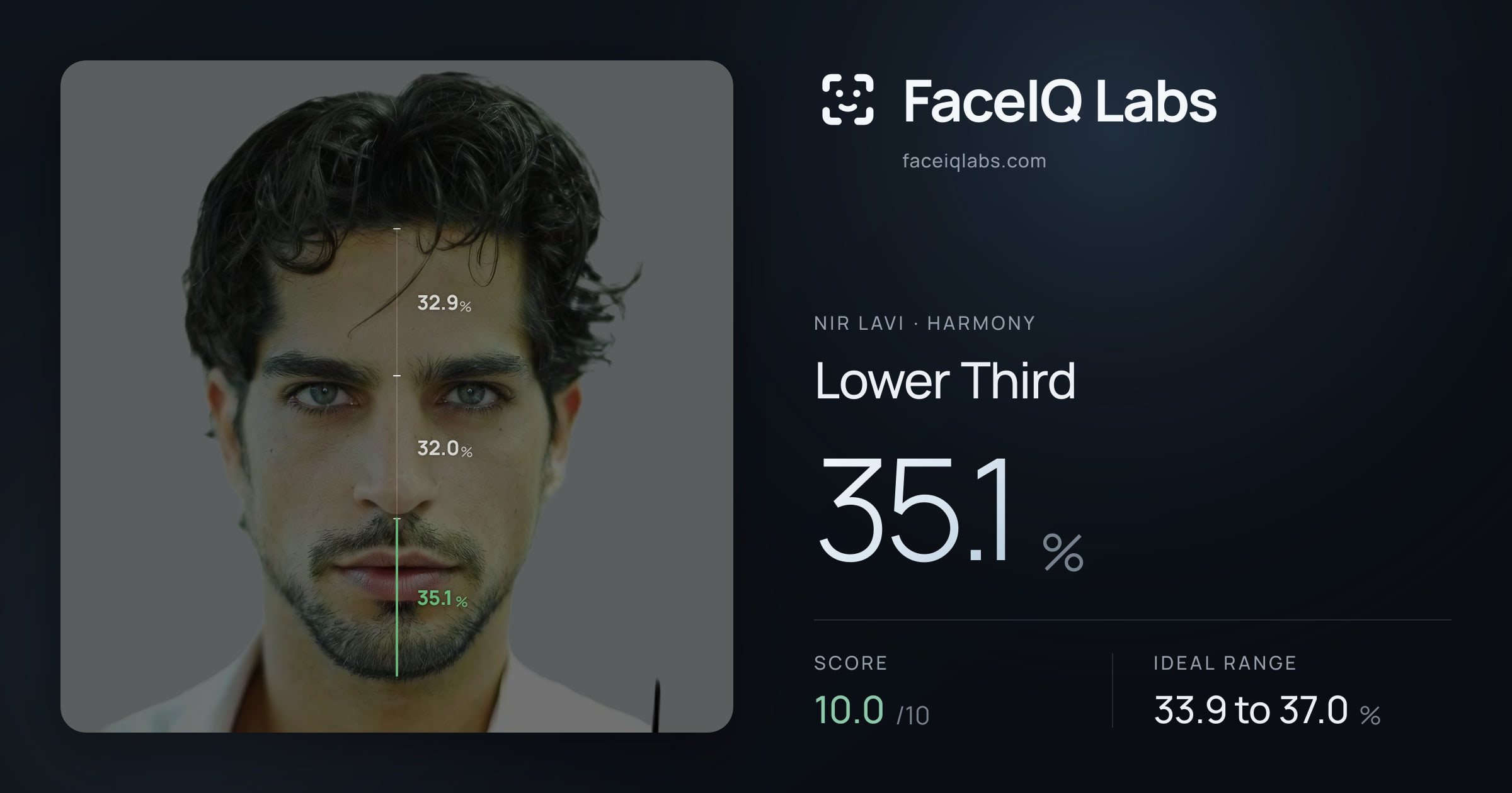Nir Lavi Lower Third: 35.1%, drawn on the photo