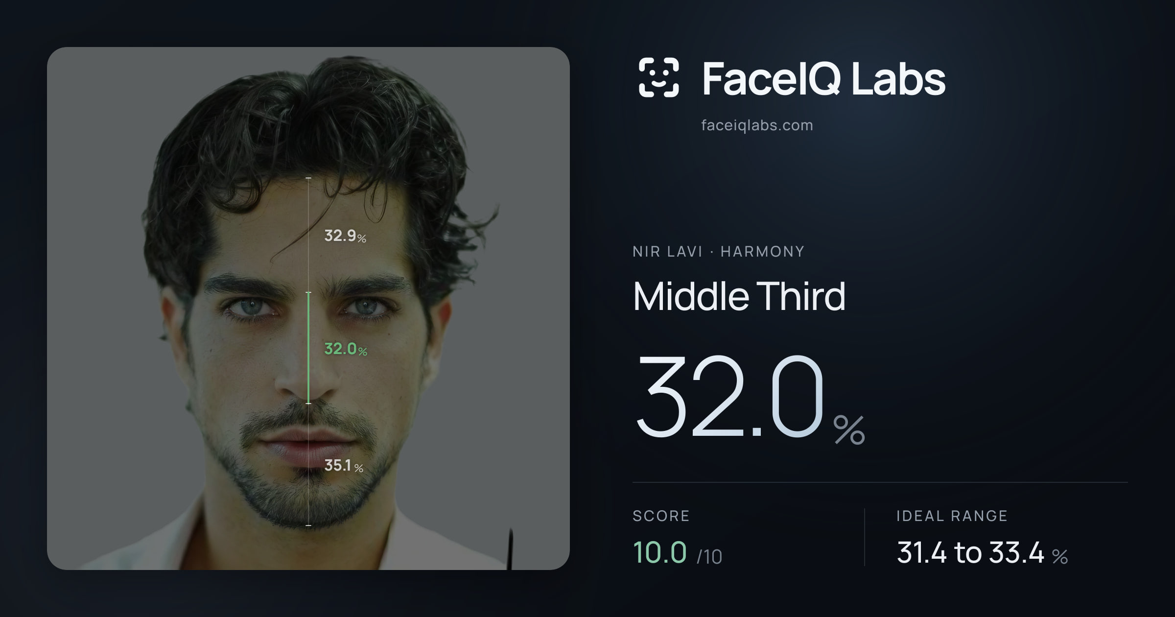 Nir Lavi Middle Third: 32.0%, drawn on the photo