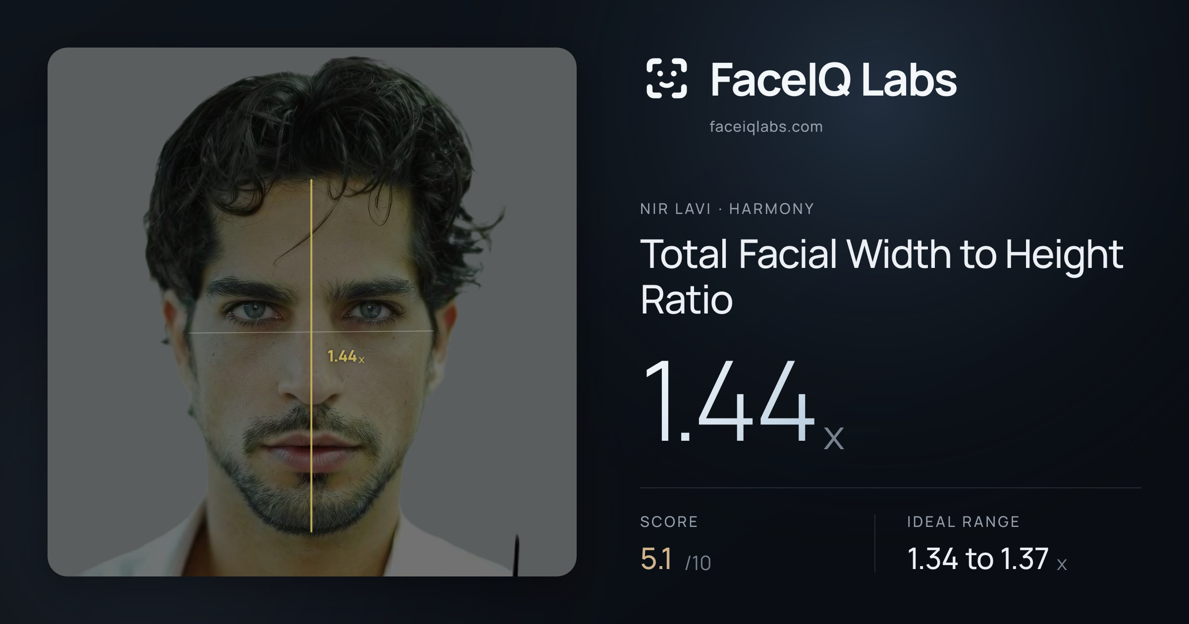 Nir Lavi Total Facial Width to Height Ratio: 1.44x, drawn on the photo