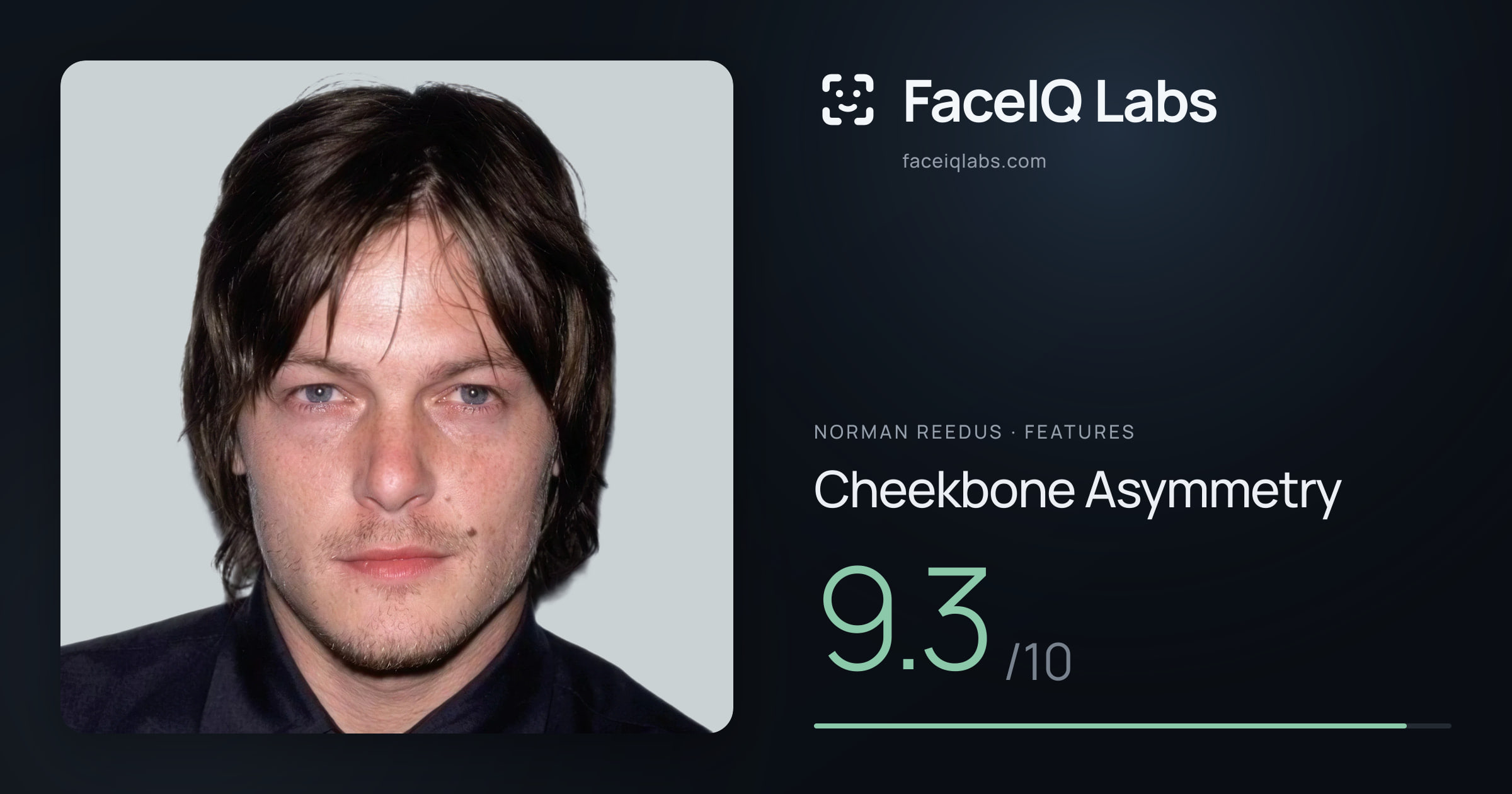 Norman Reedus Cheekbone Asymmetry: 9.3/10, drawn on the photo