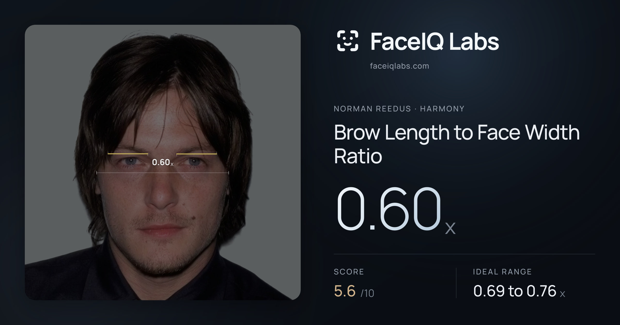 Norman Reedus Brow Length to Face Width Ratio: 0.60x, drawn on the photo