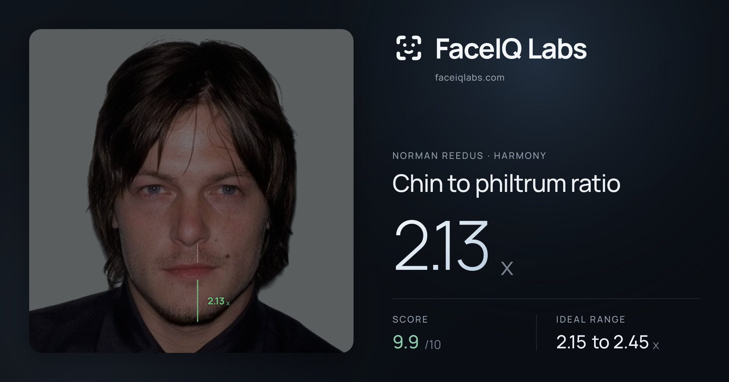 Norman Reedus Chin to philtrum ratio: 2.13x, drawn on the photo