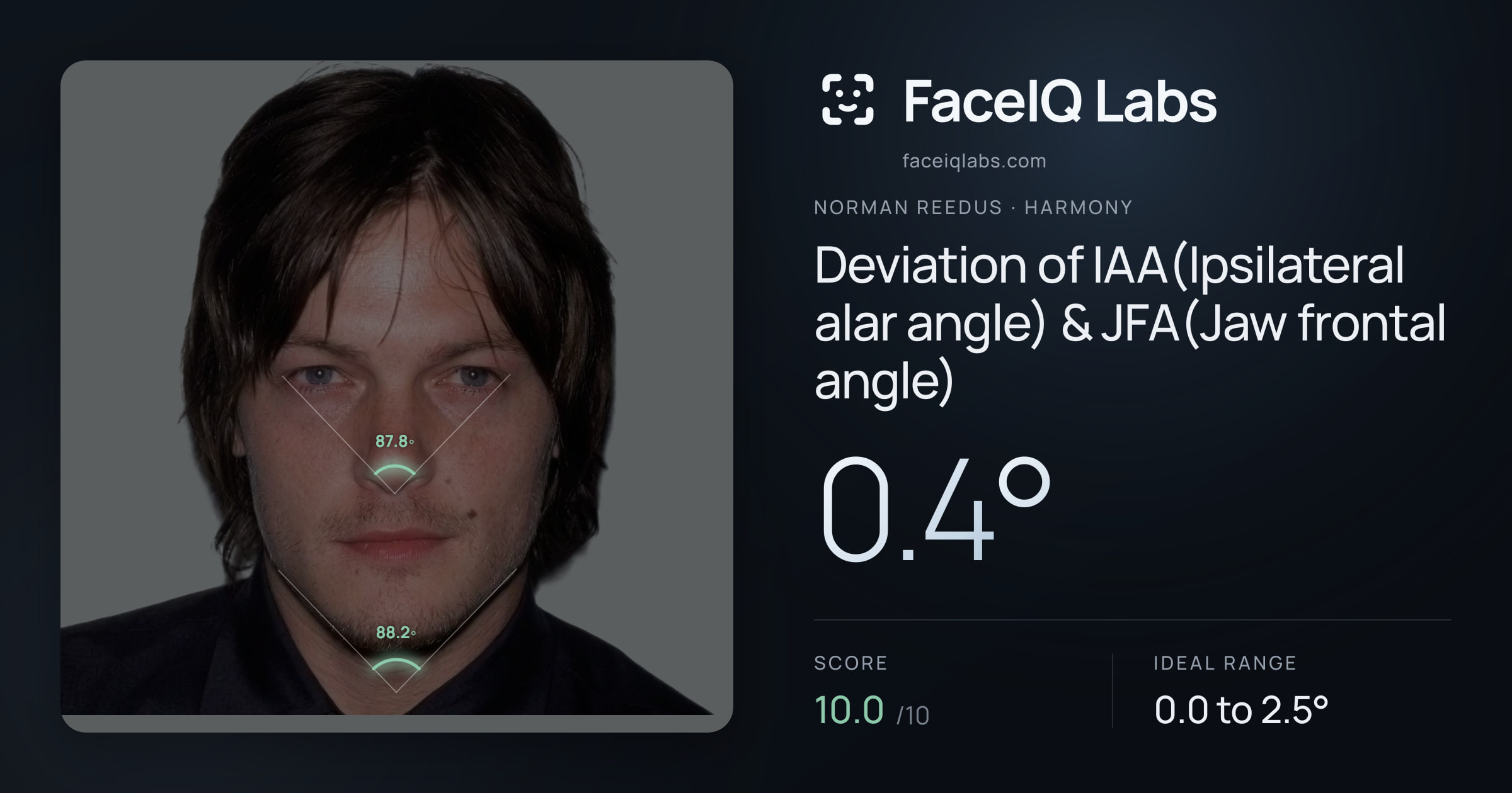 Norman Reedus Deviation of IAA(Ipsilateral alar angle) & JFA(Jaw frontal angle): 0.4°, drawn on the photo