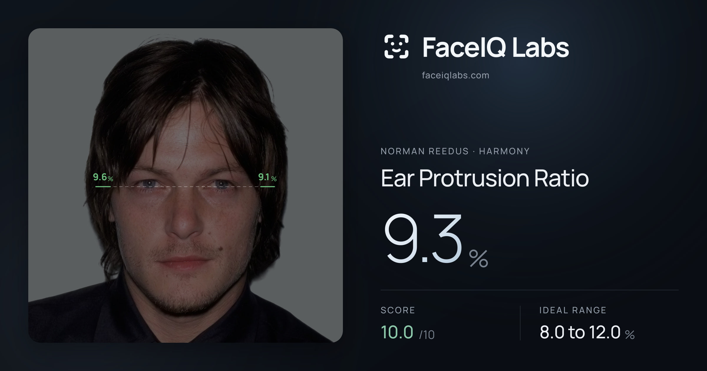 Norman Reedus Ear Protrusion Ratio: 9.3%, drawn on the photo