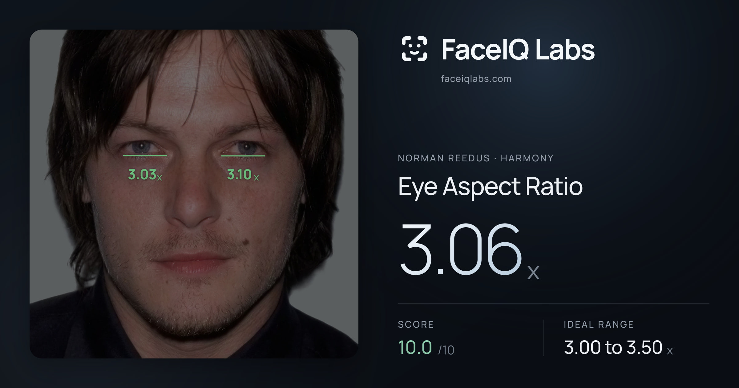 Norman Reedus Eye Aspect Ratio: 3.06x, drawn on the photo