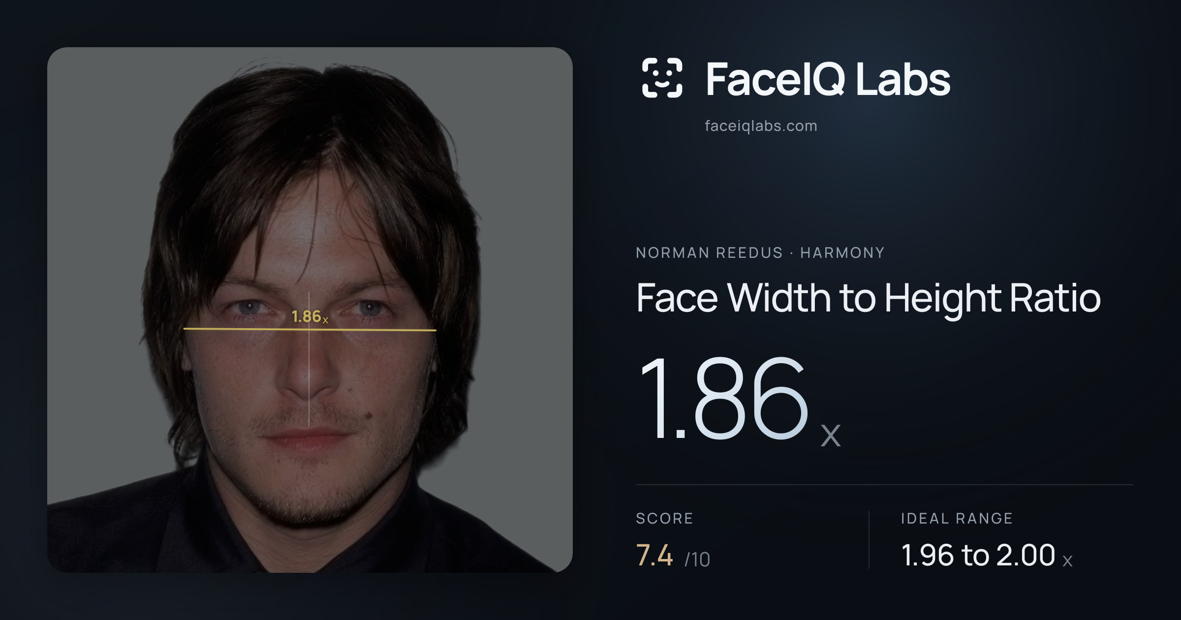 Norman Reedus Face Width to Height Ratio: 1.86x, drawn on the photo