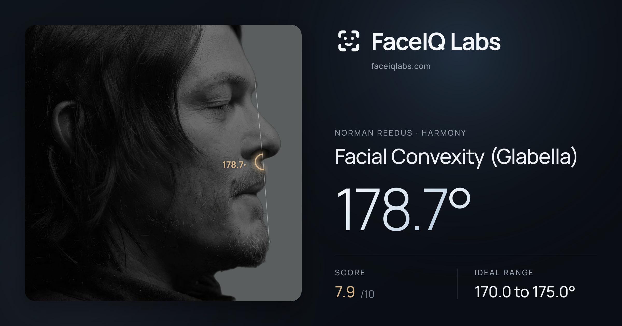 Norman Reedus Facial Convexity (Glabella): 178.7°, drawn on the photo