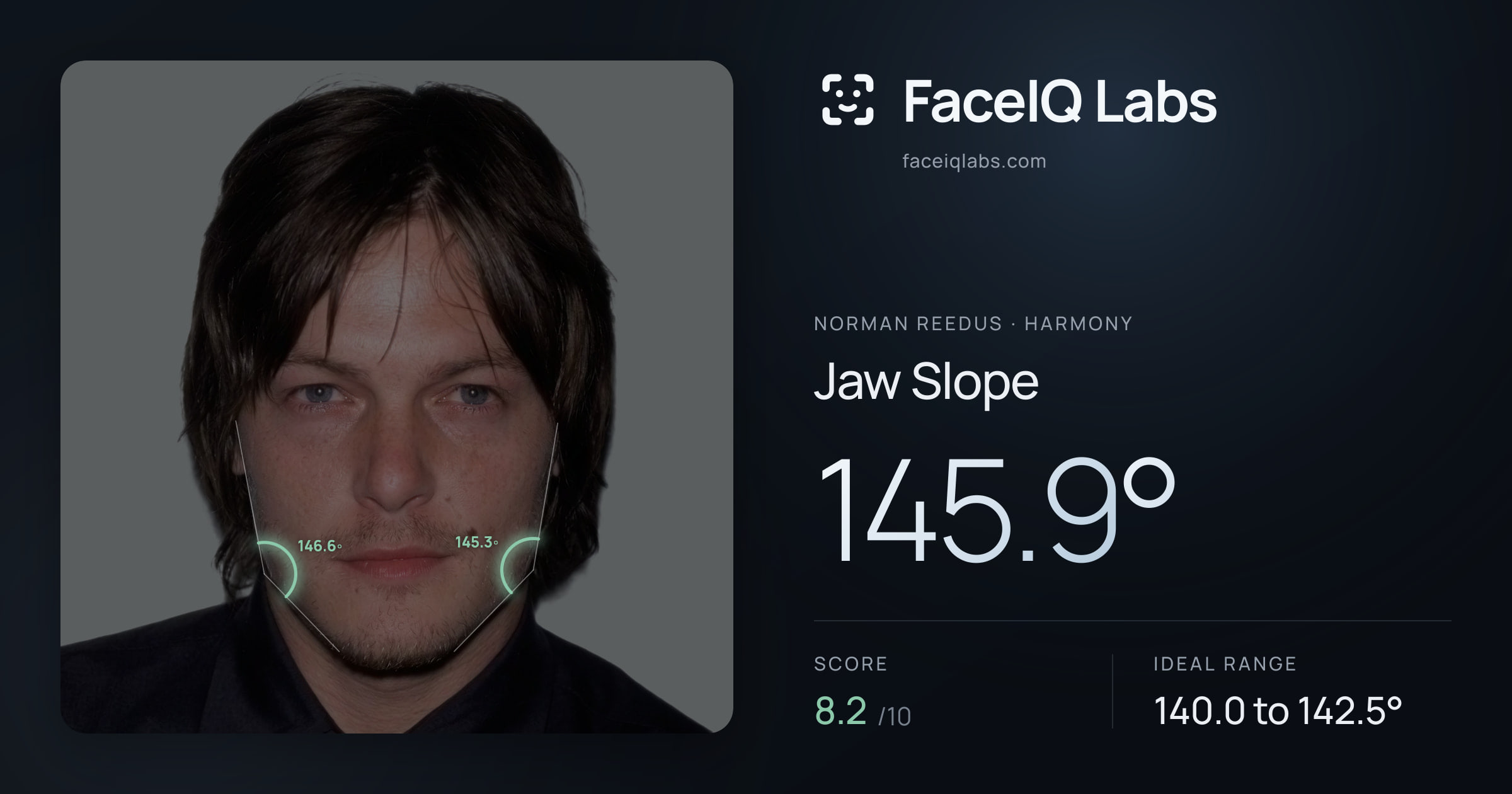 Norman Reedus Jaw Slope: 145.9°, drawn on the photo