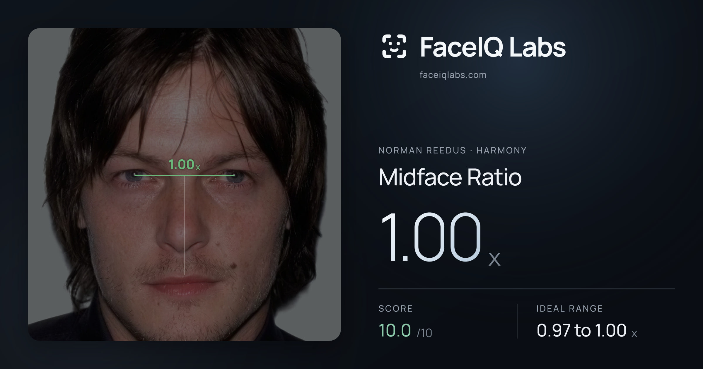 Norman Reedus Midface Ratio: 1.00x, drawn on the photo