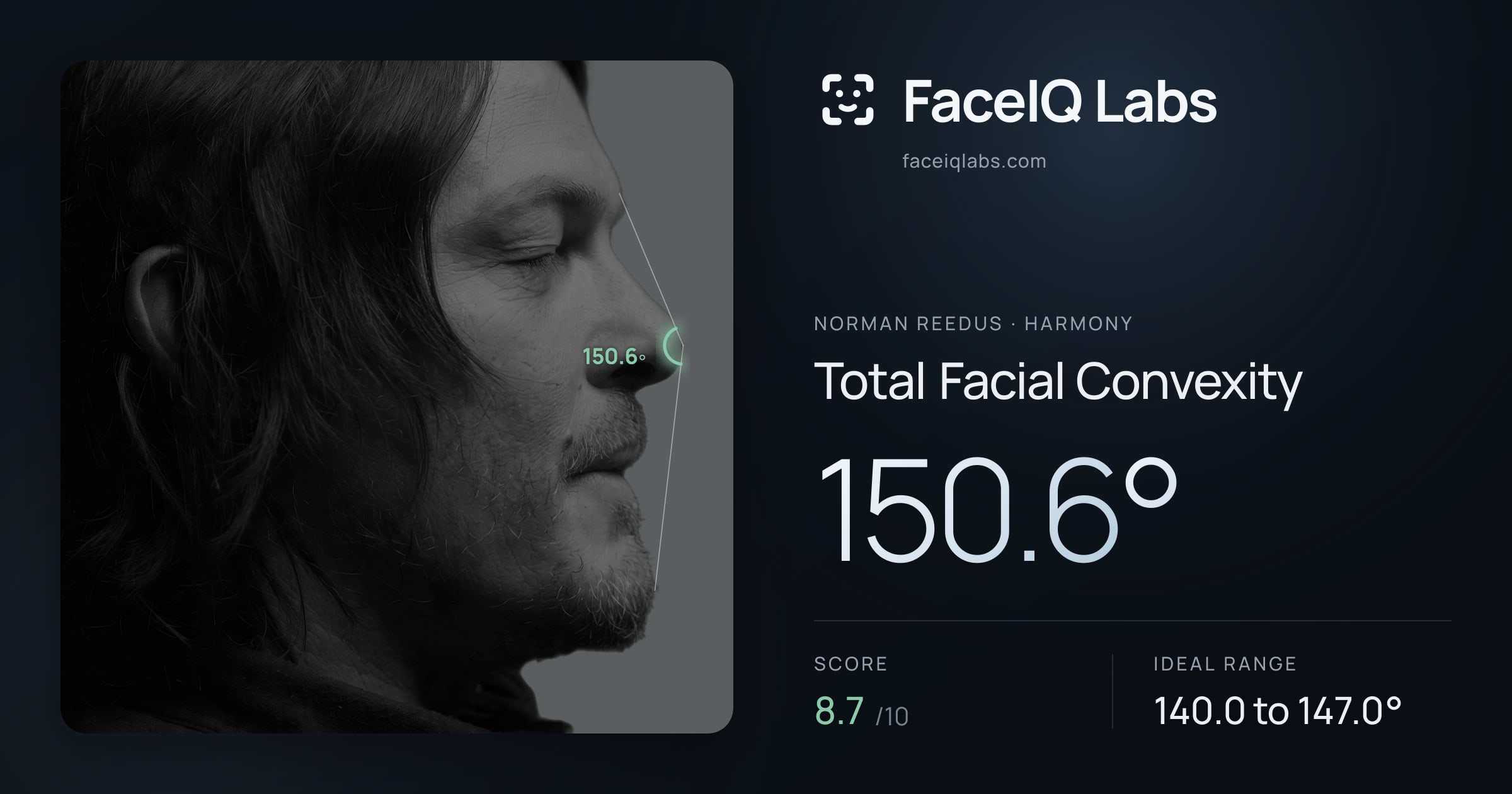Norman Reedus Total Facial Convexity: 150.6°, drawn on the photo