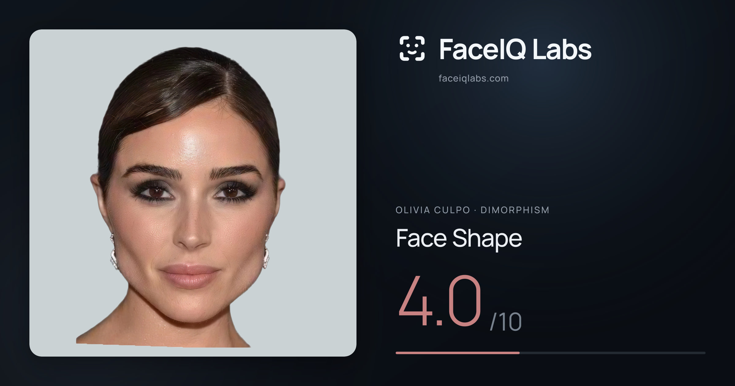 Olivia Culpo Face Shape: 4.0/10, drawn on the photo