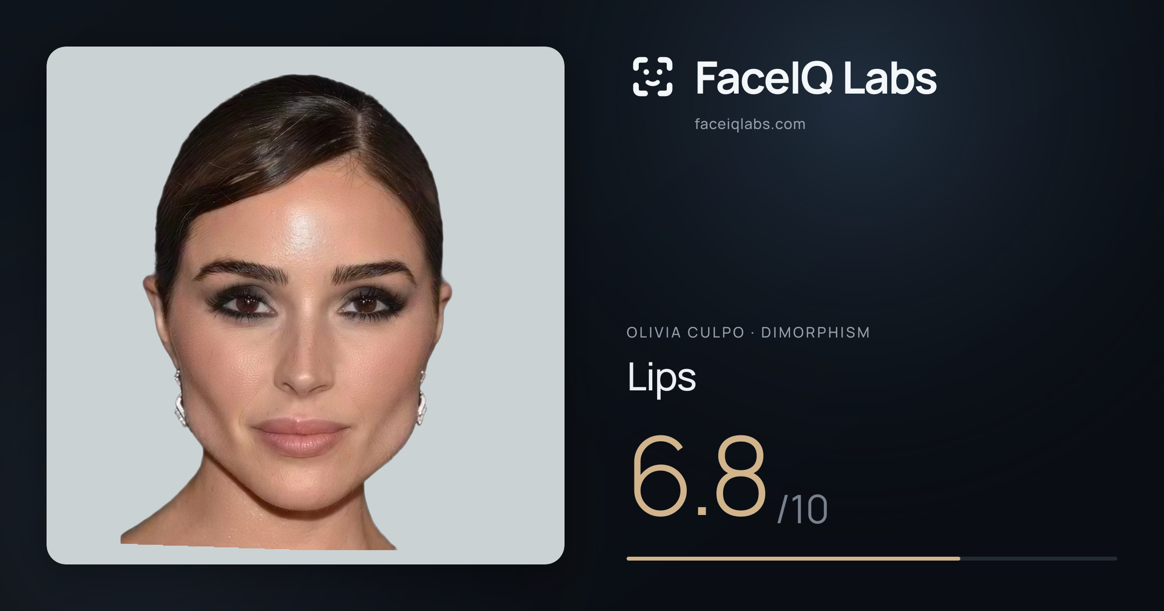 Olivia Culpo Lips: 6.8/10, drawn on the photo