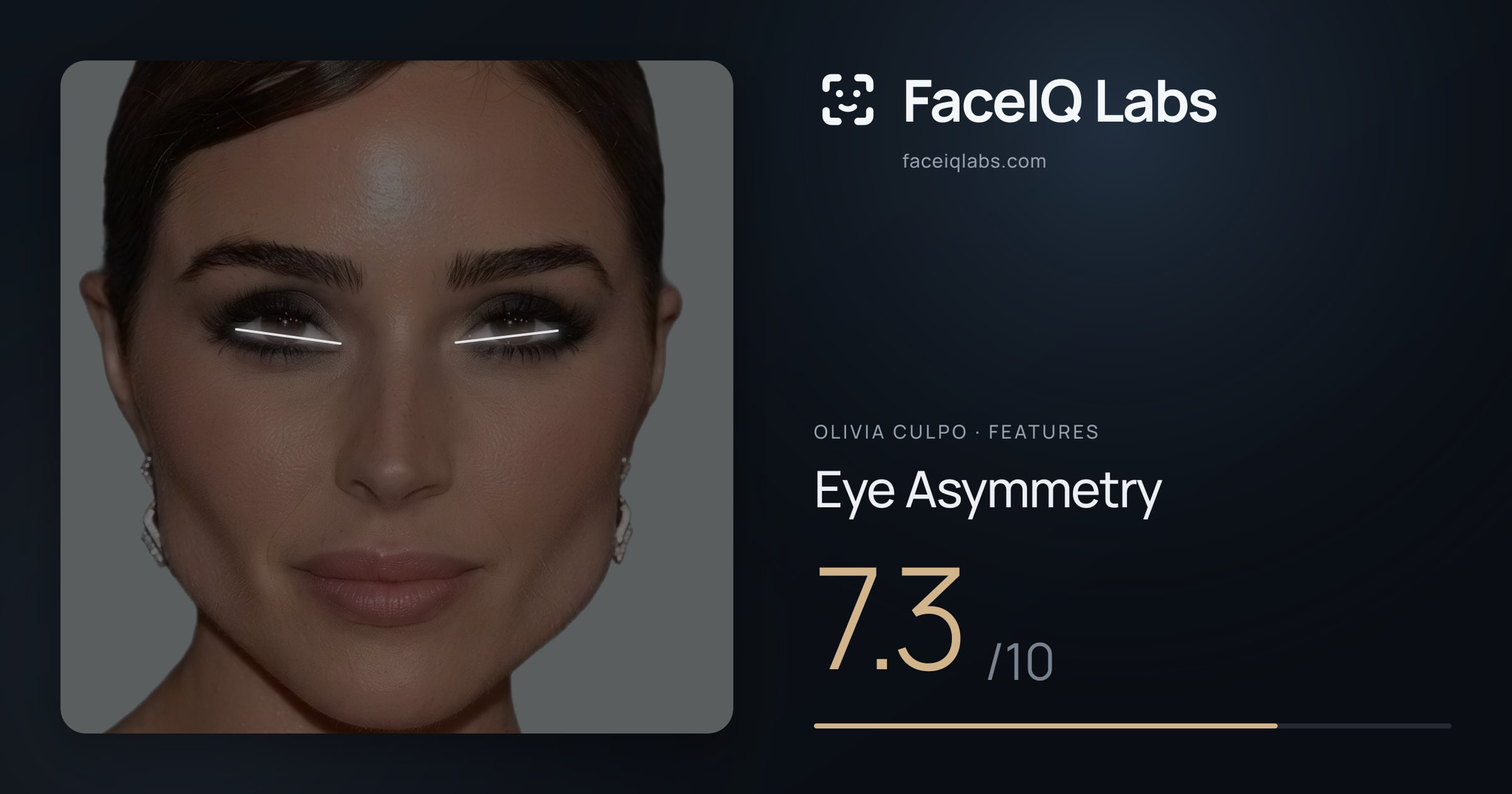 Olivia Culpo Eye Asymmetry: 7.3/10, drawn on the photo
