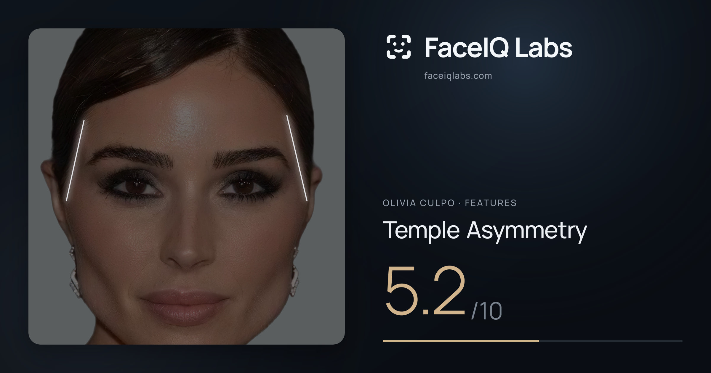 Olivia Culpo Temple Asymmetry: 5.2/10, drawn on the photo