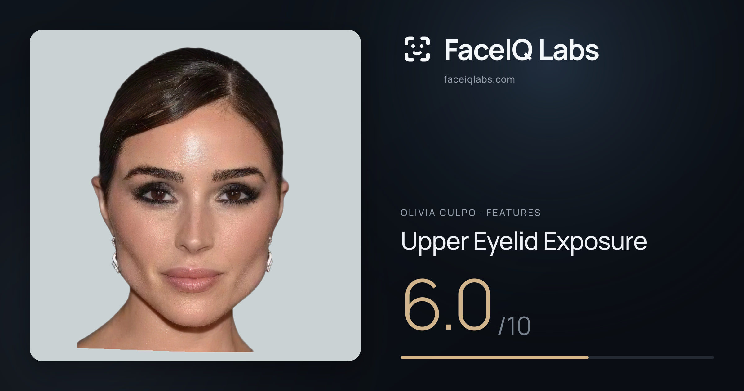 Olivia Culpo Upper Eyelid Exposure: 6.0/10, drawn on the photo