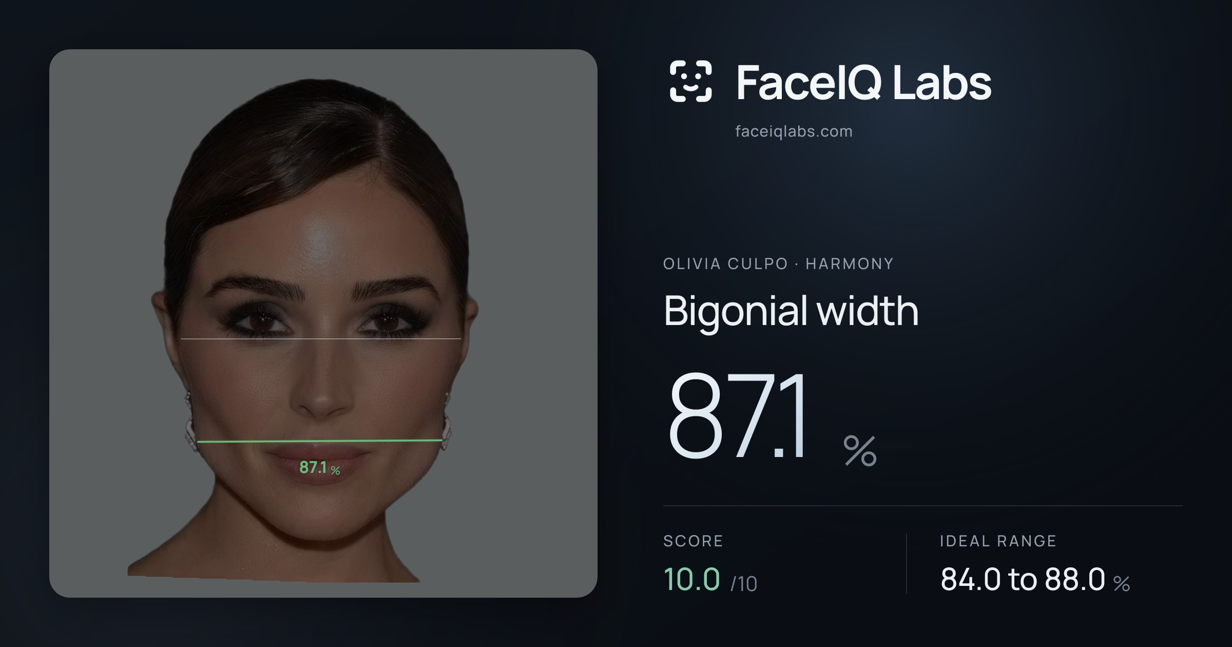 Olivia Culpo Bigonial width: 87.1%, drawn on the photo