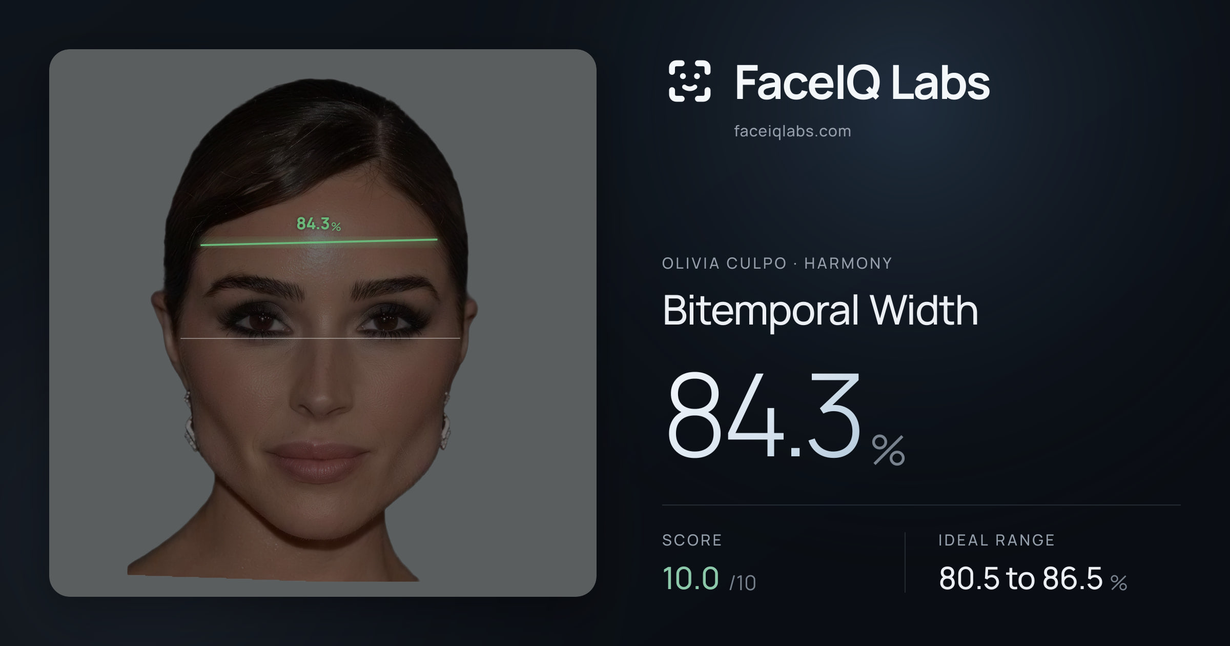 Olivia Culpo Bitemporal Width: 84.3%, drawn on the photo