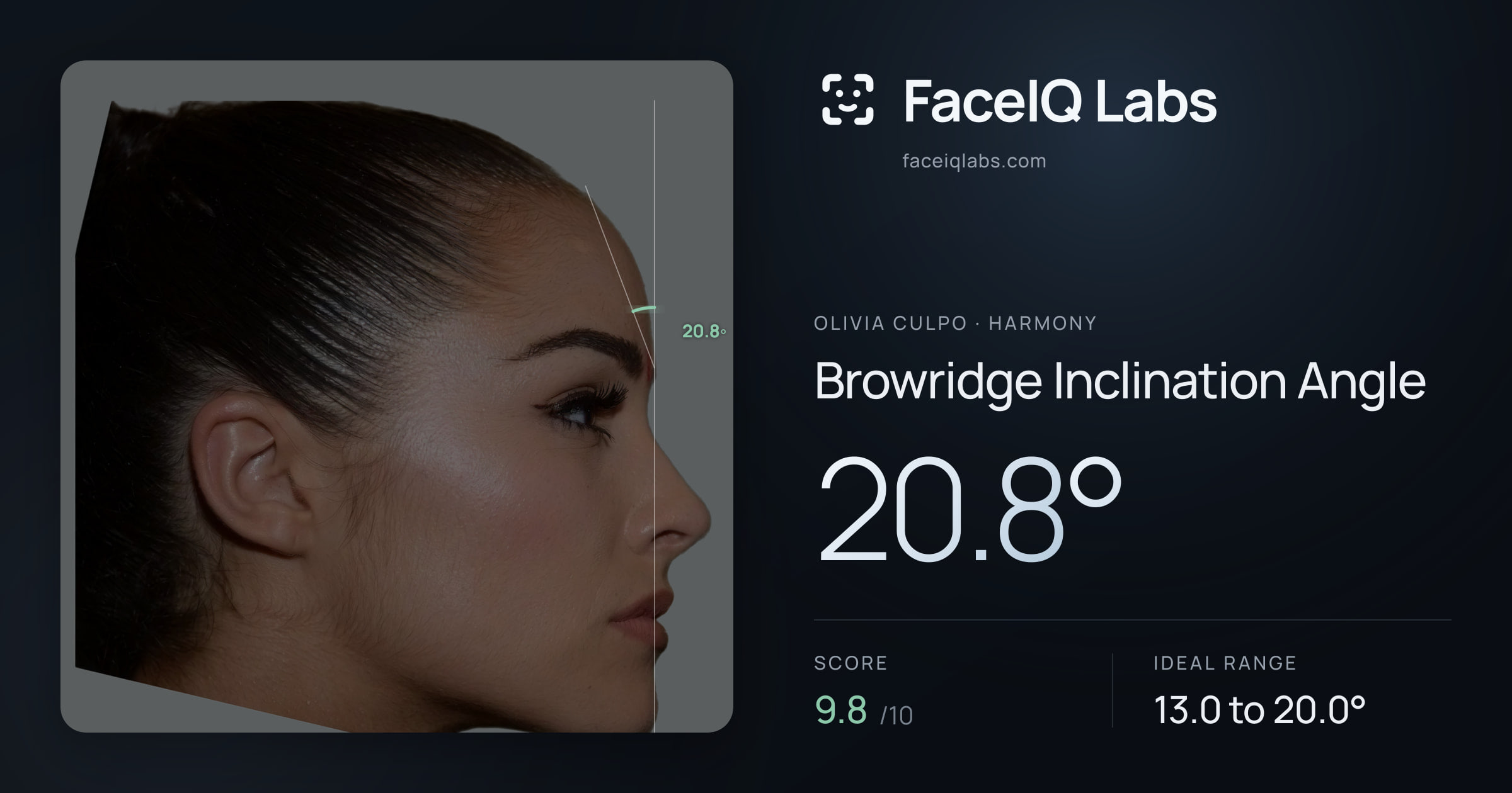Olivia Culpo Browridge Inclination Angle: 20.8°, drawn on the photo