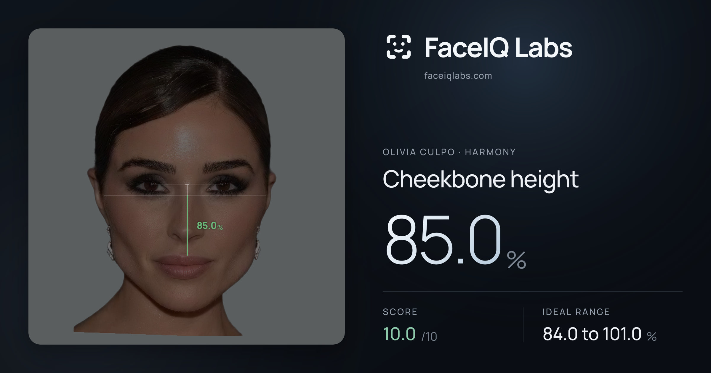 Olivia Culpo Cheekbone height: 85.0%, drawn on the photo