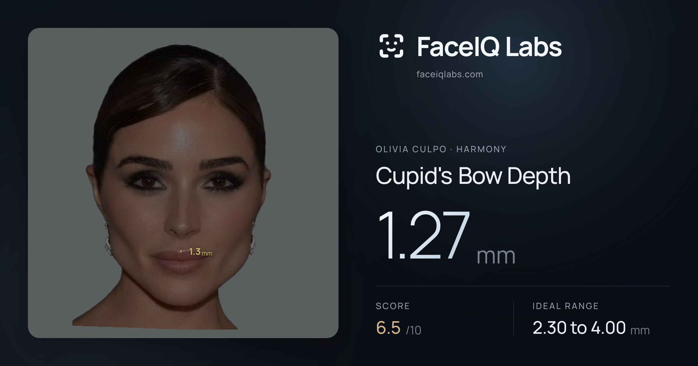 Olivia Culpo Cupid's Bow Depth: 1.27mm, drawn on the photo