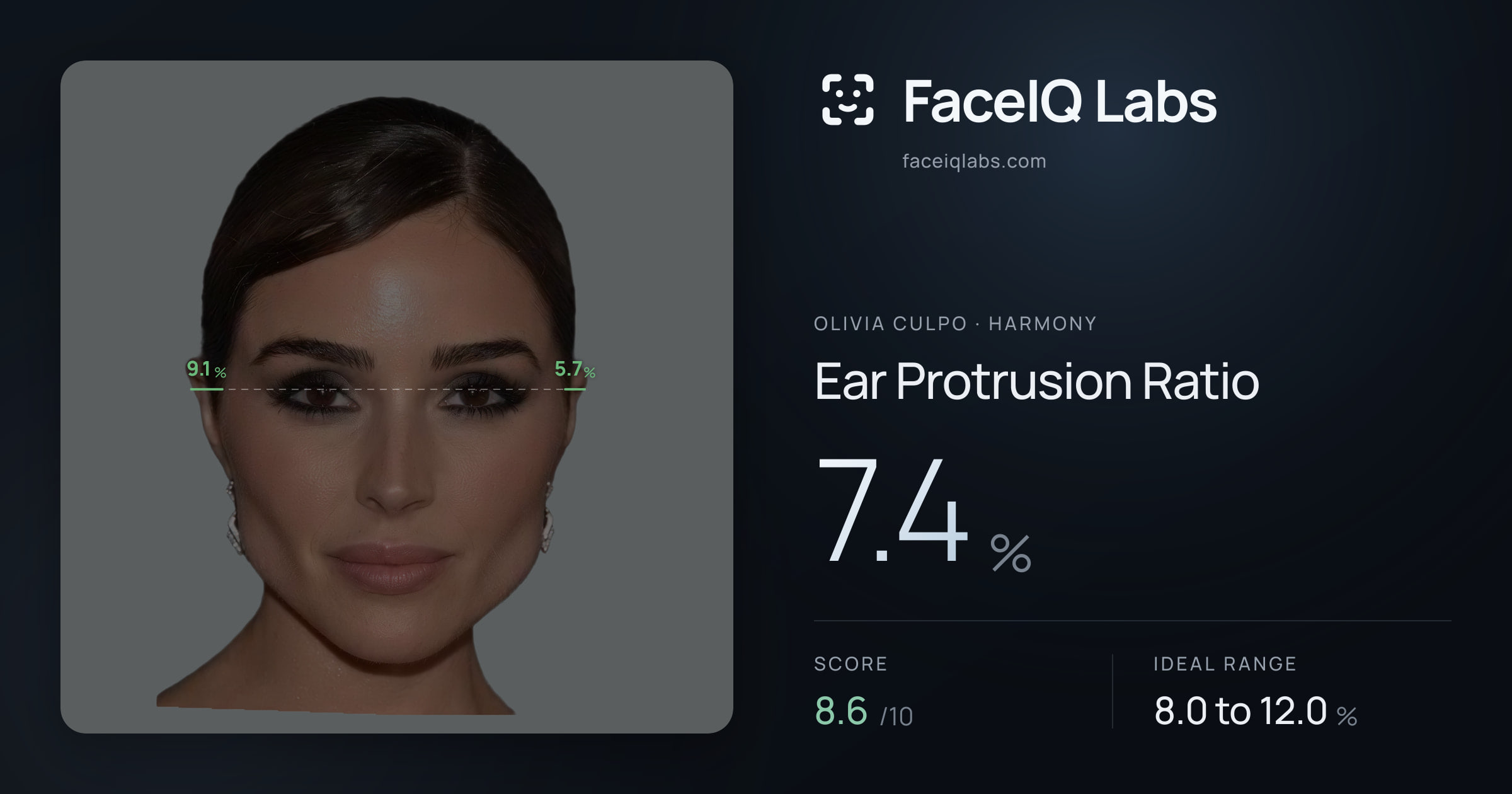 Olivia Culpo Ear Protrusion Ratio: 7.4%, drawn on the photo