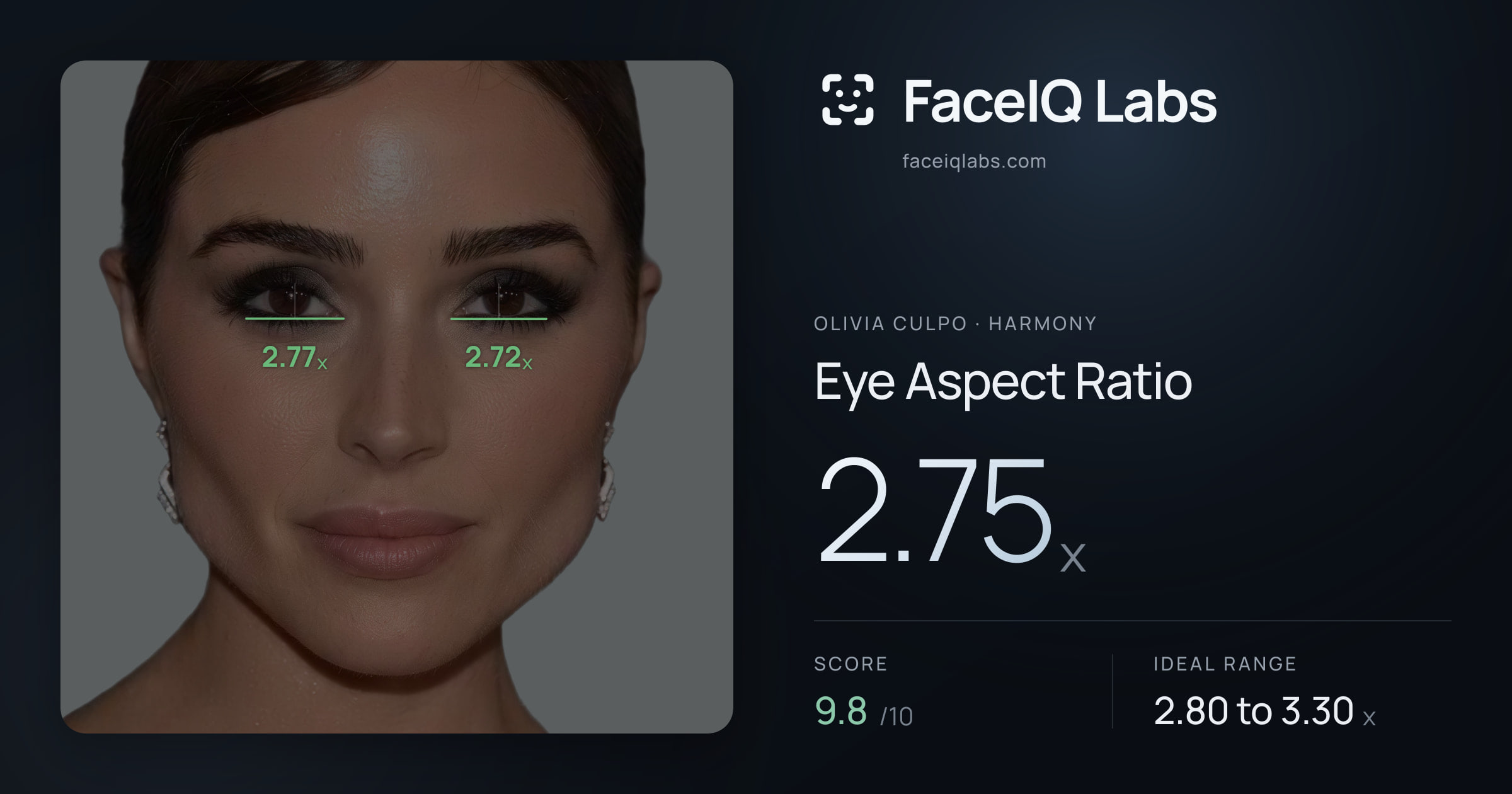 Olivia Culpo Eye Aspect Ratio: 2.75x, drawn on the photo