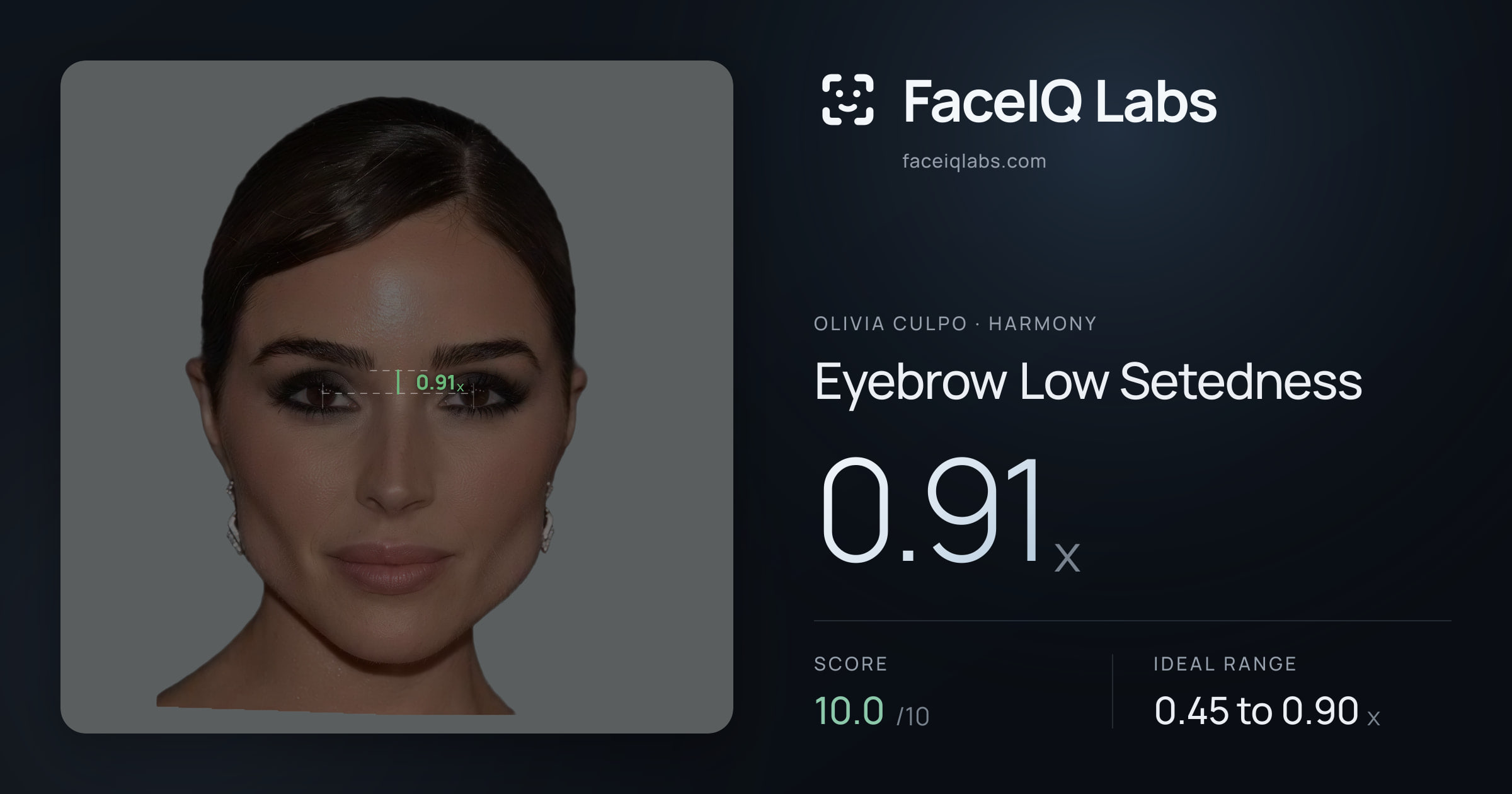 Olivia Culpo Eyebrow Low Setedness: 0.91x, drawn on the photo