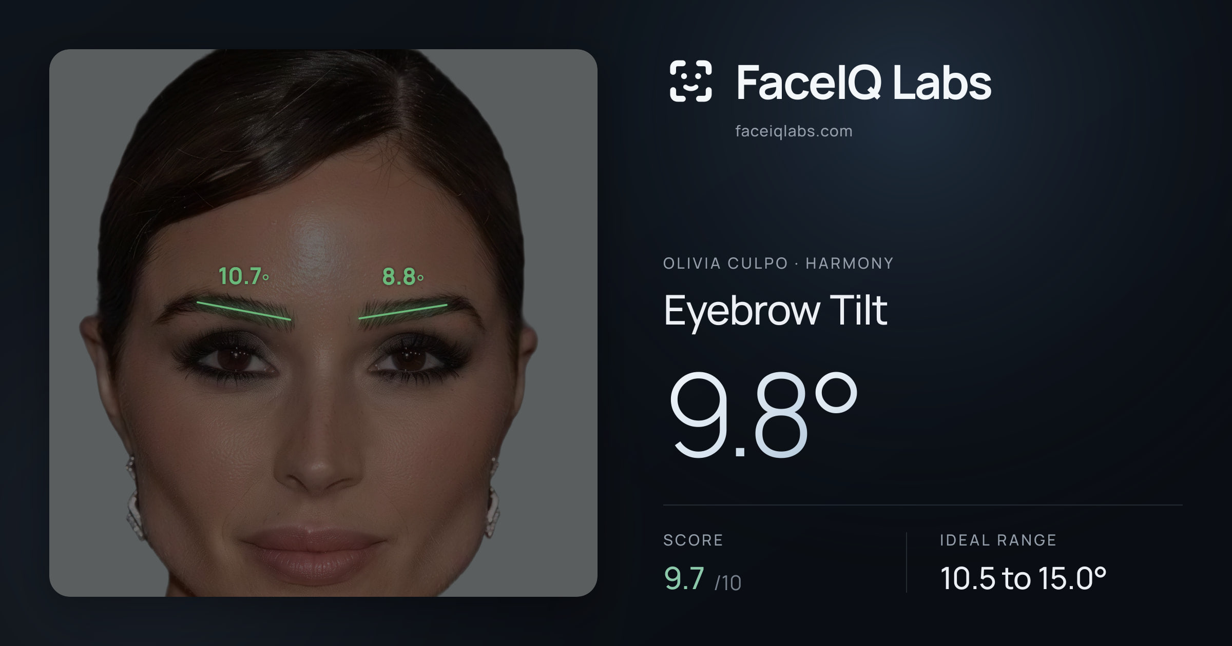 Olivia Culpo Eyebrow Tilt: 9.8°, drawn on the photo