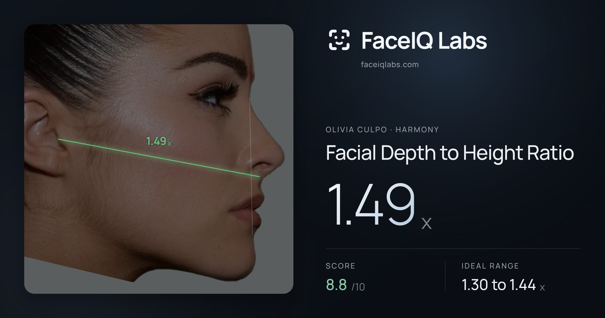Olivia Culpo Facial Depth to Height Ratio: 1.49x, drawn on the photo
