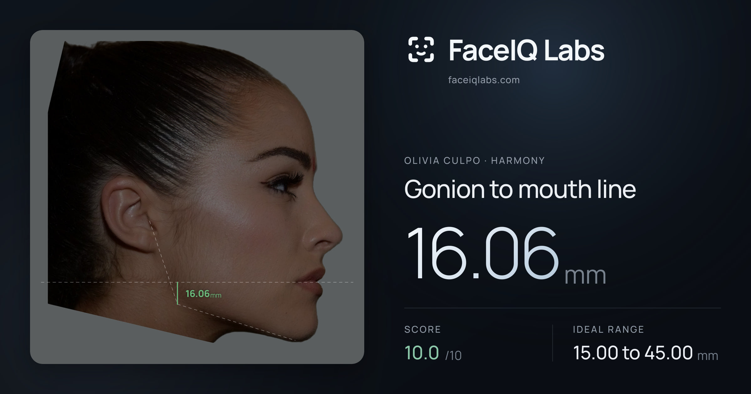Olivia Culpo Gonion to mouth line: 16.06mm, drawn on the photo
