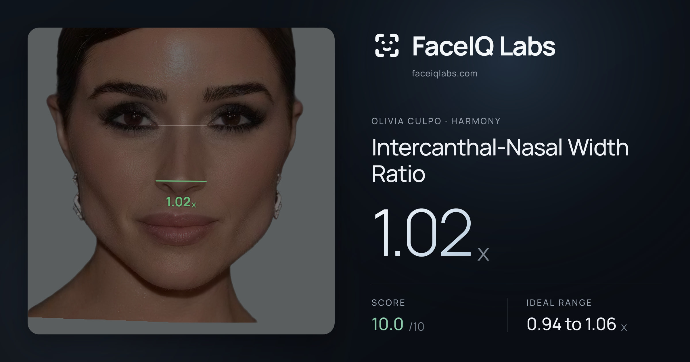 Olivia Culpo Intercanthal-Nasal Width Ratio: 1.02x, drawn on the photo
