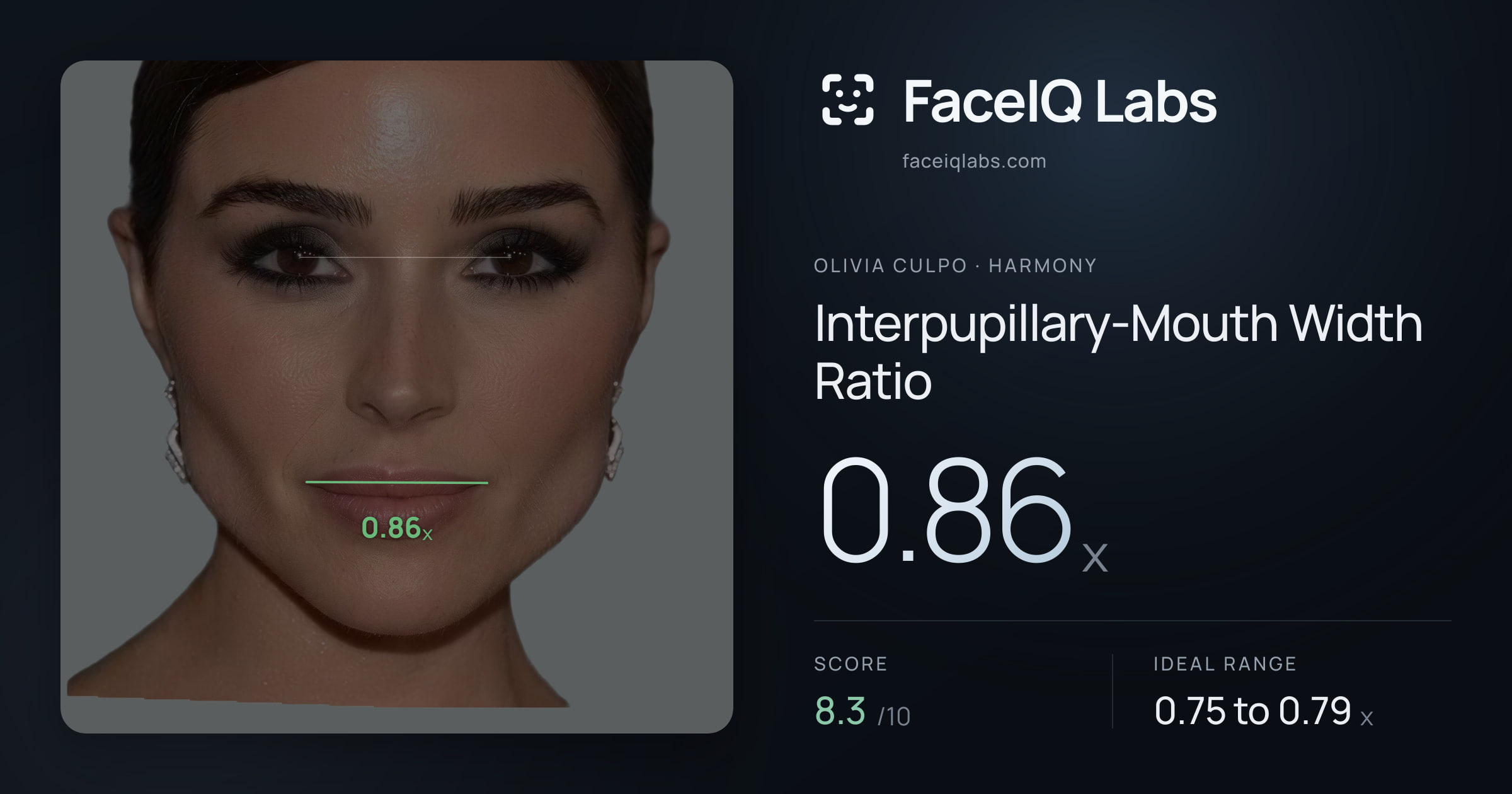 Olivia Culpo Interpupillary-Mouth Width Ratio: 0.86x, drawn on the photo