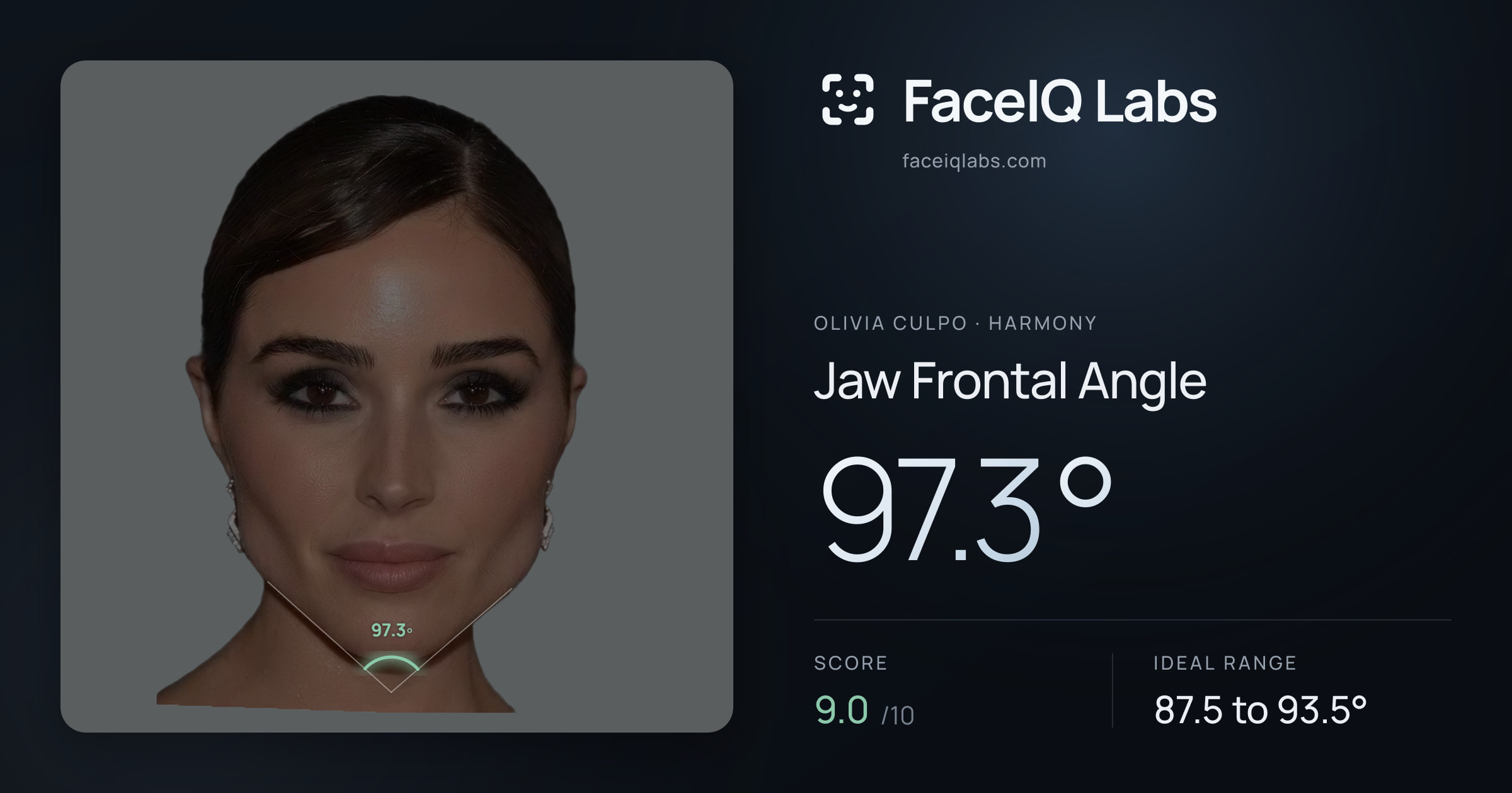 Olivia Culpo Jaw Frontal Angle: 97.3°, drawn on the photo