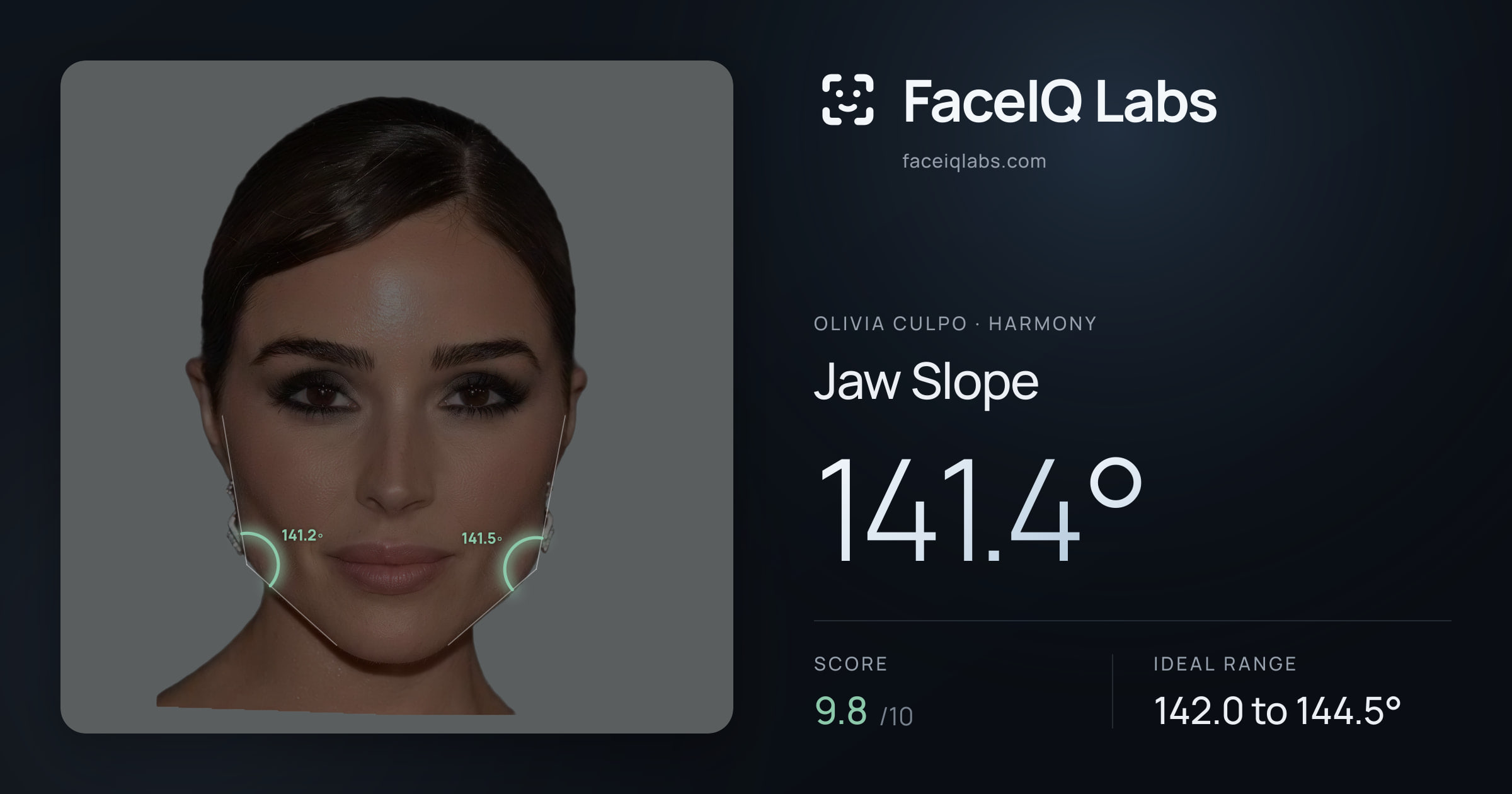 Olivia Culpo Jaw Slope: 141.4°, drawn on the photo