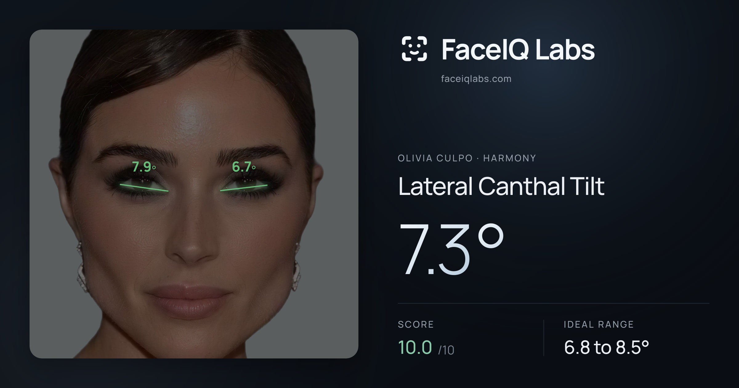 Olivia Culpo Lateral Canthal Tilt: 7.3°, drawn on the photo