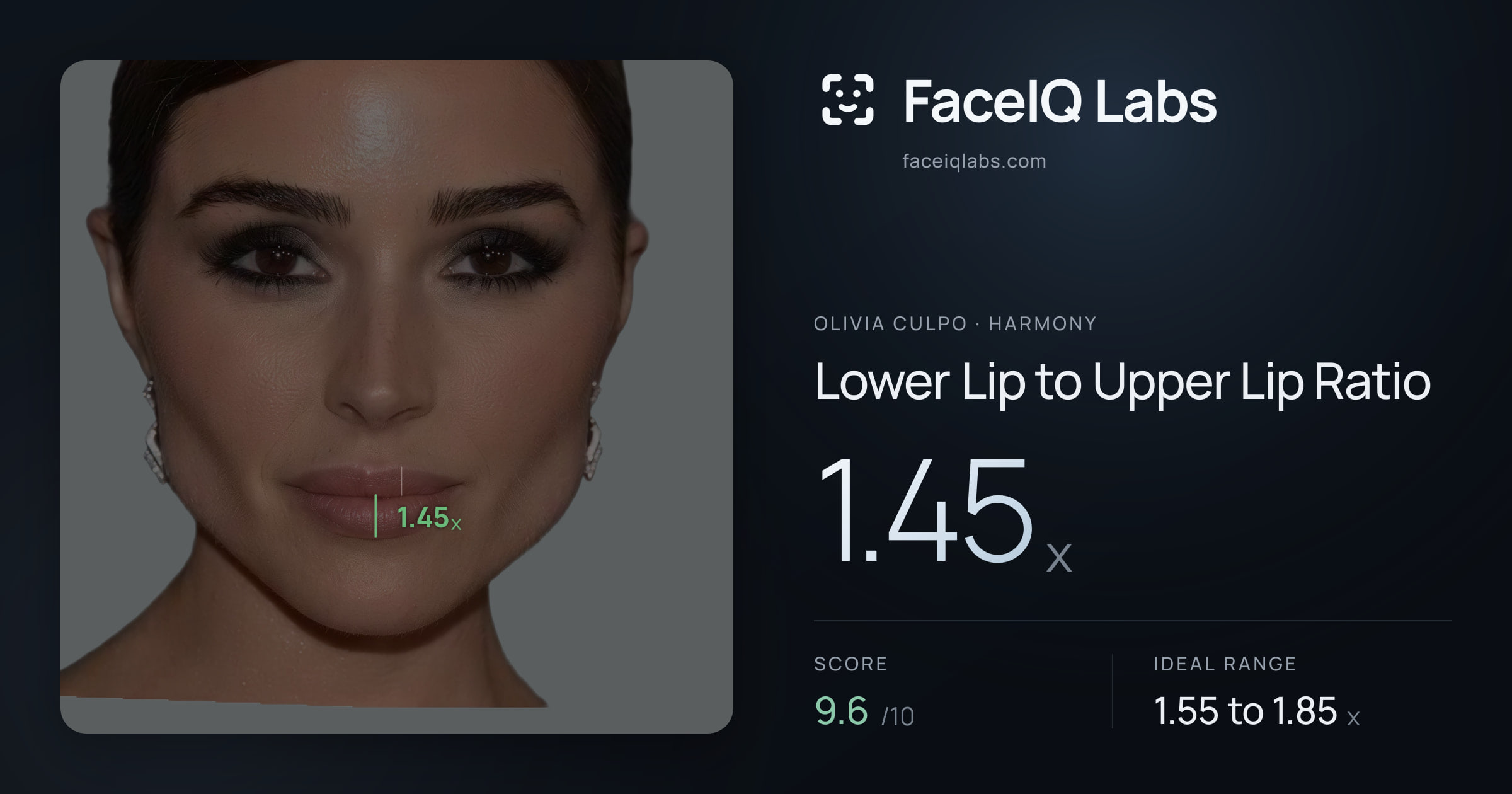 Olivia Culpo Lower Lip to Upper Lip Ratio: 1.45x, drawn on the photo