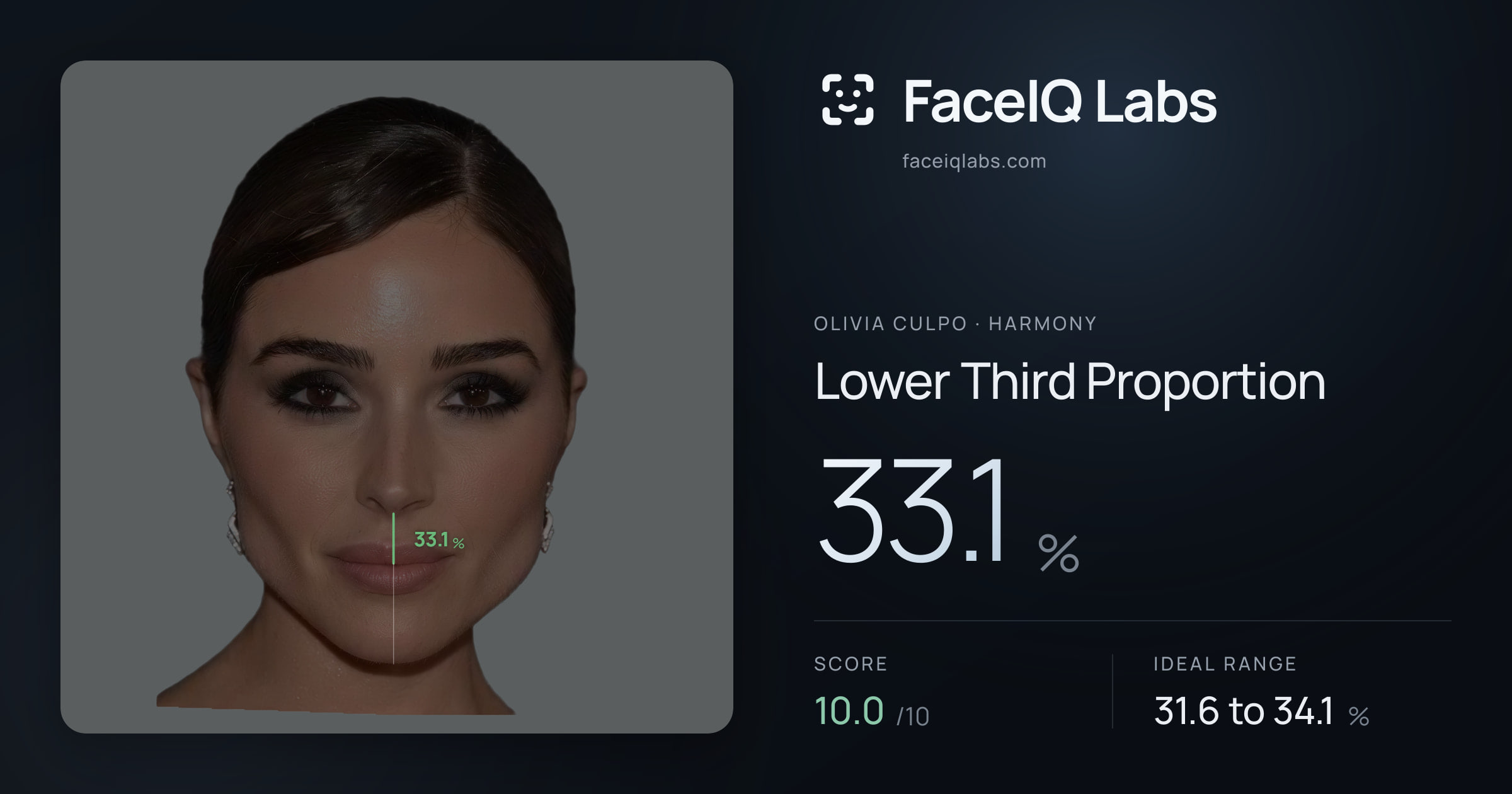Olivia Culpo Lower Third Proportion: 33.1%, drawn on the photo
