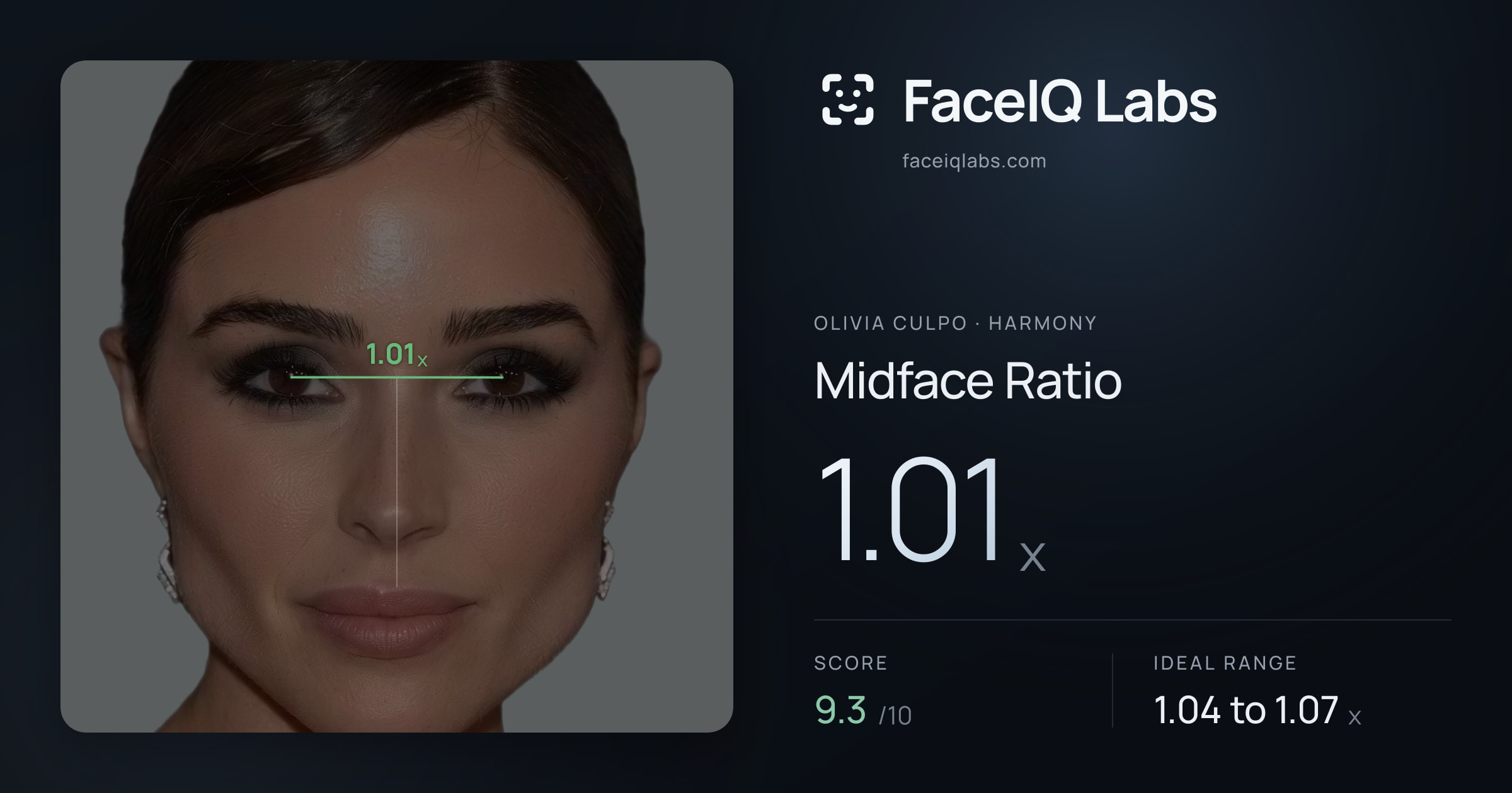 Olivia Culpo Midface Ratio: 1.01x, drawn on the photo