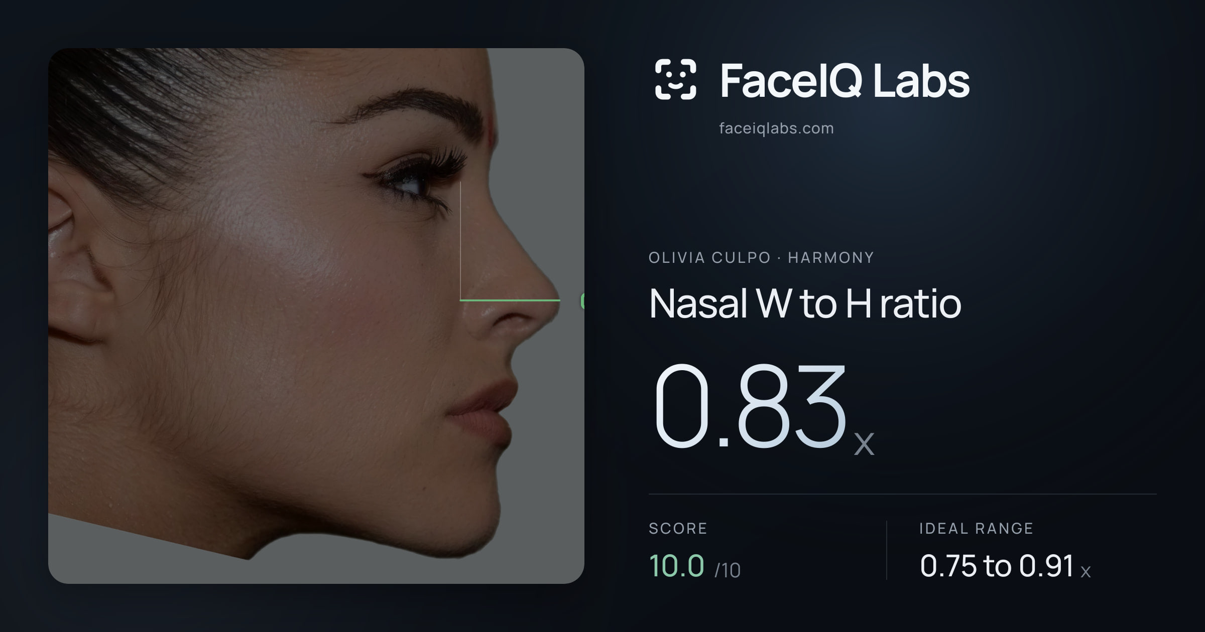 Olivia Culpo Nasal W to H ratio: 0.83x, drawn on the photo