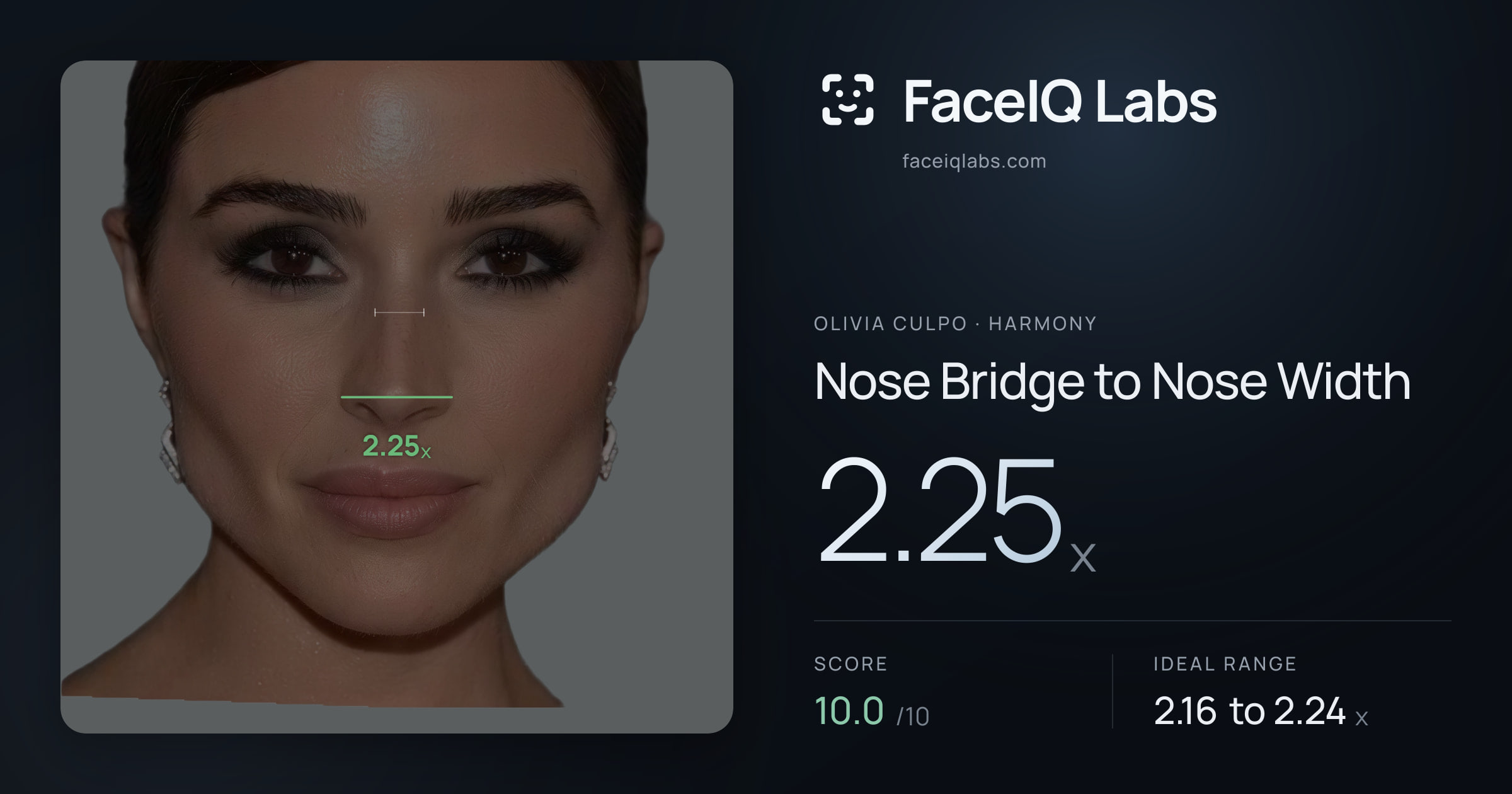 Olivia Culpo Nose Bridge to Nose Width: 2.25x, drawn on the photo